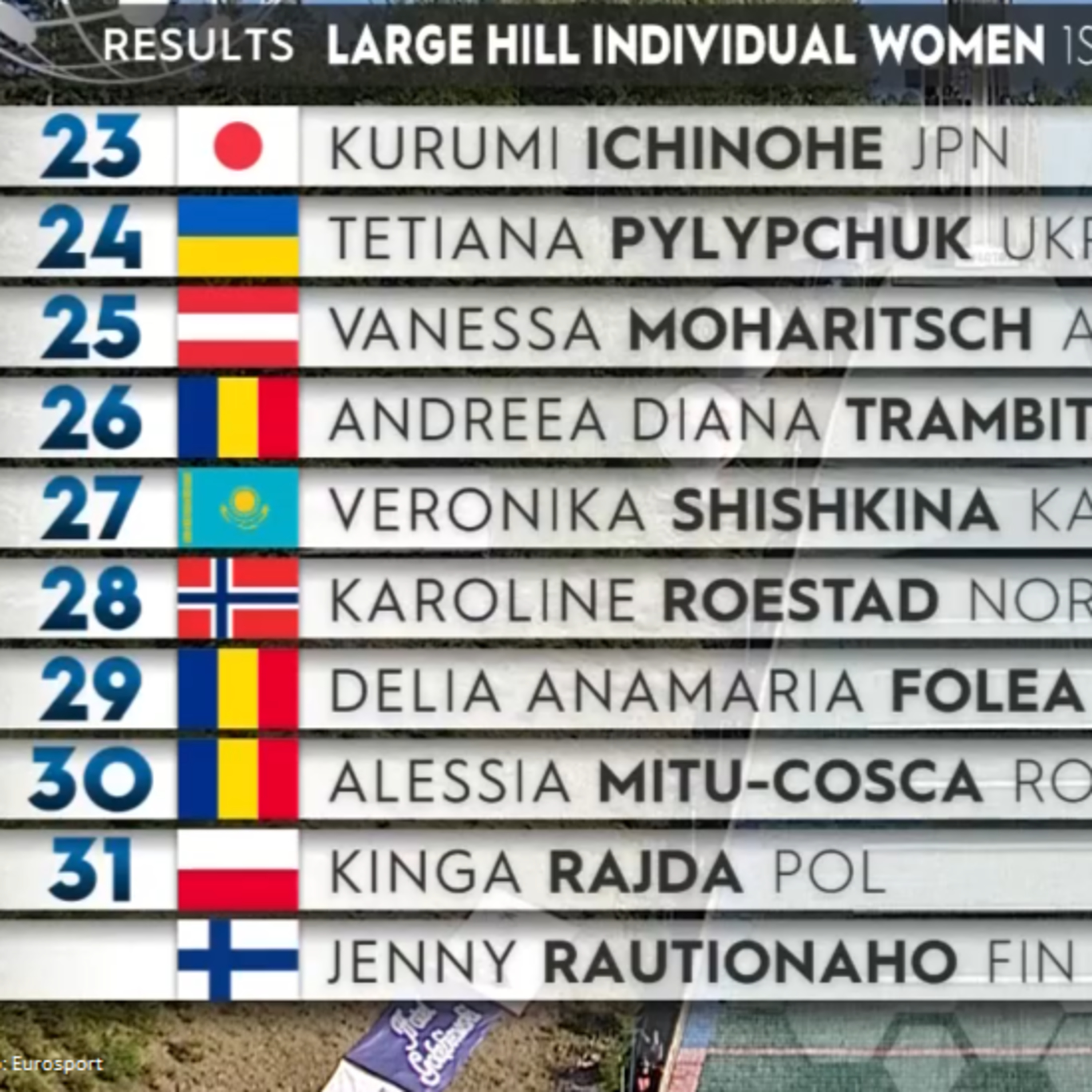Podium Habdasa, dominacja Rosjanek i WAŻNA INFORMACJA. Falun FIS Cup 2021.