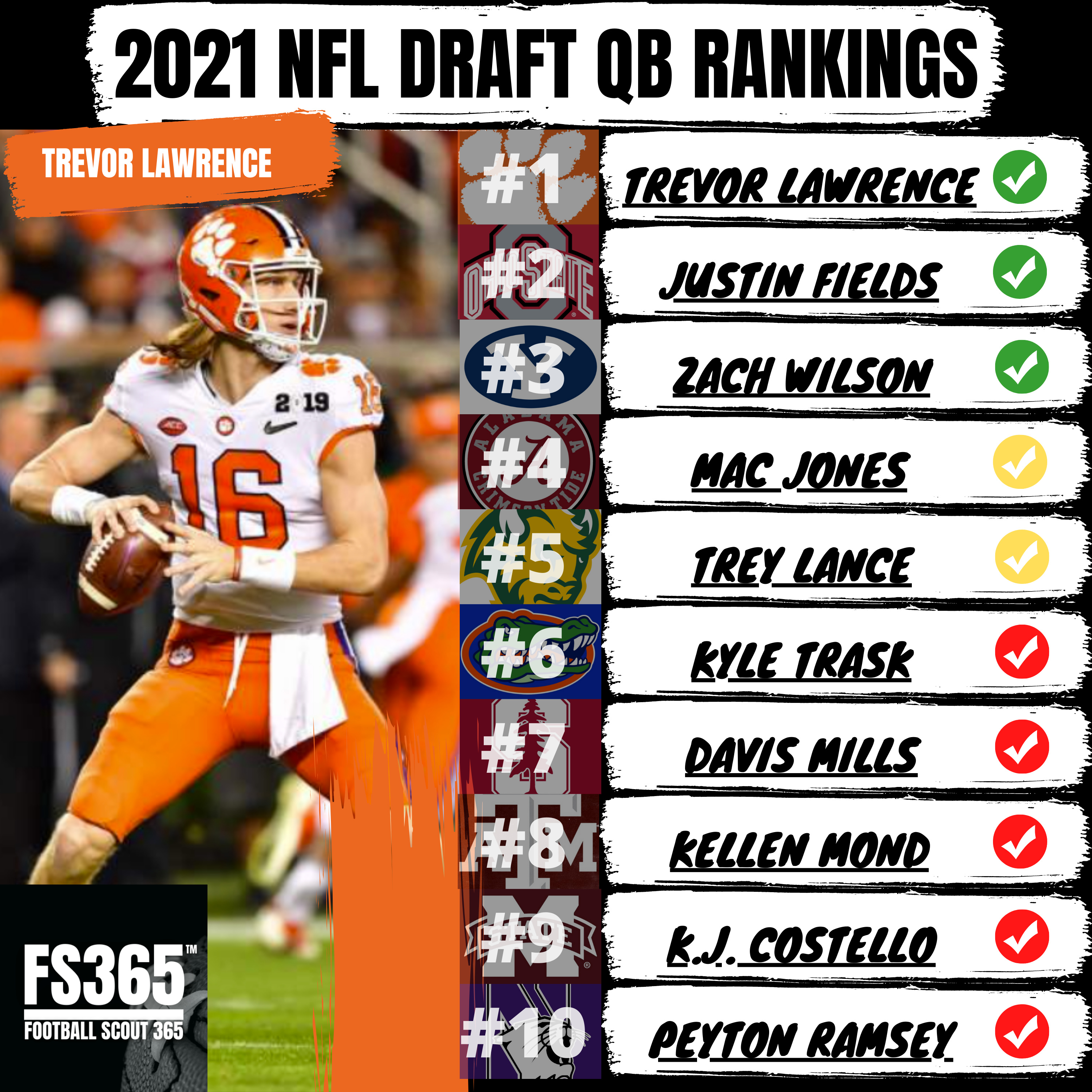 Football Scout 365