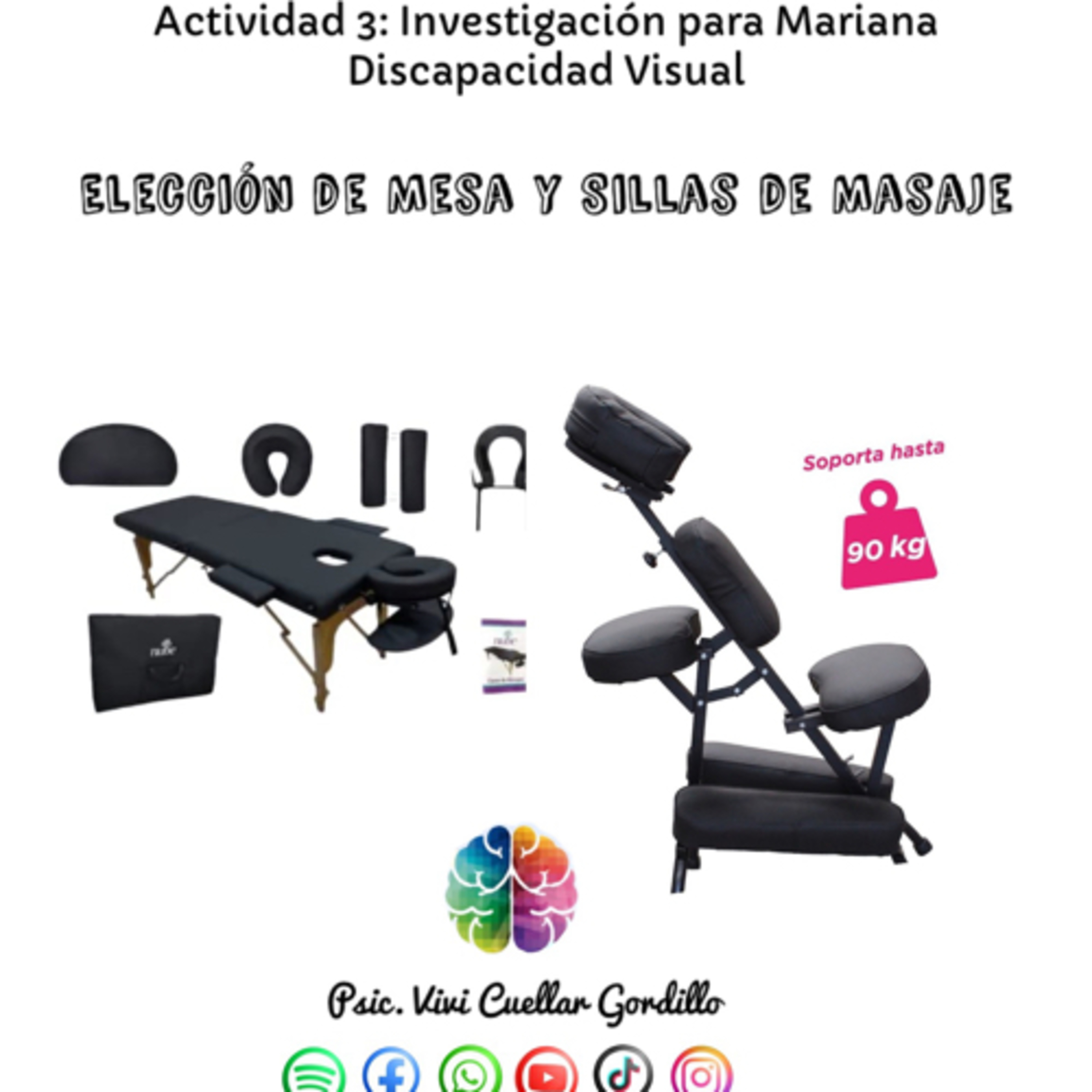 Psic. Viviana Cuellar Gordillo