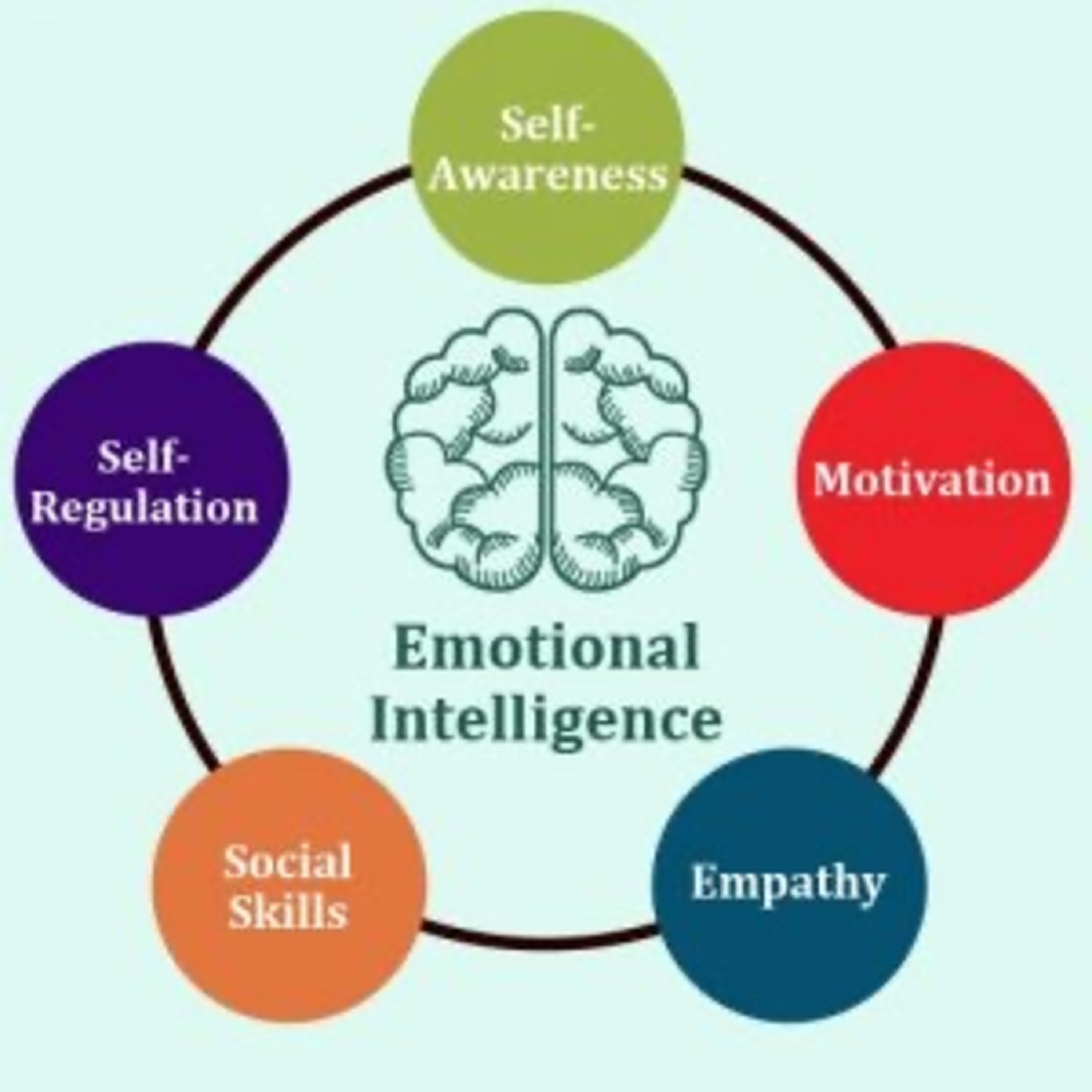 Emotionally Intelligent  episode artwork