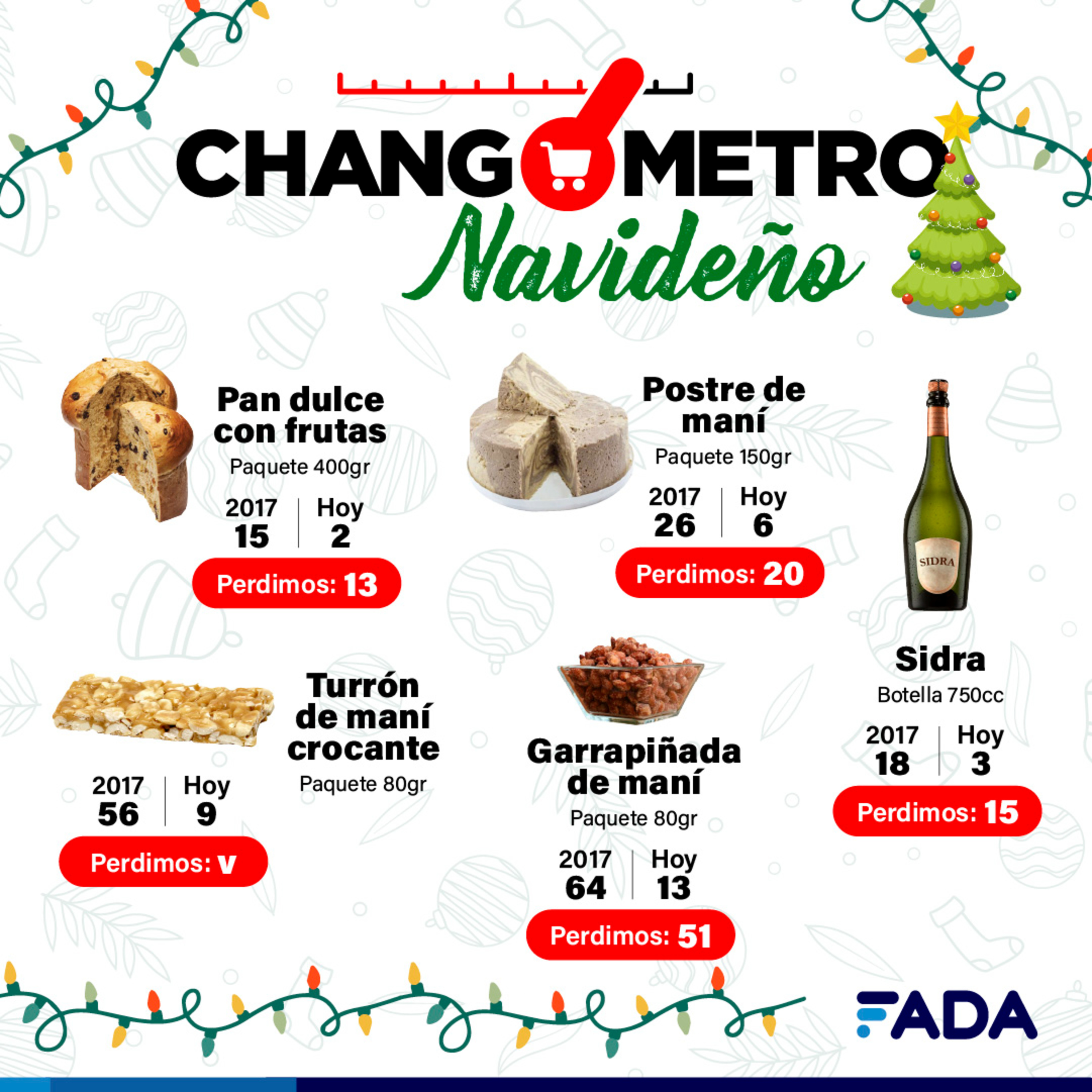 FADA (Fundación Agropecuaria para el Desarrollo de Argentina)