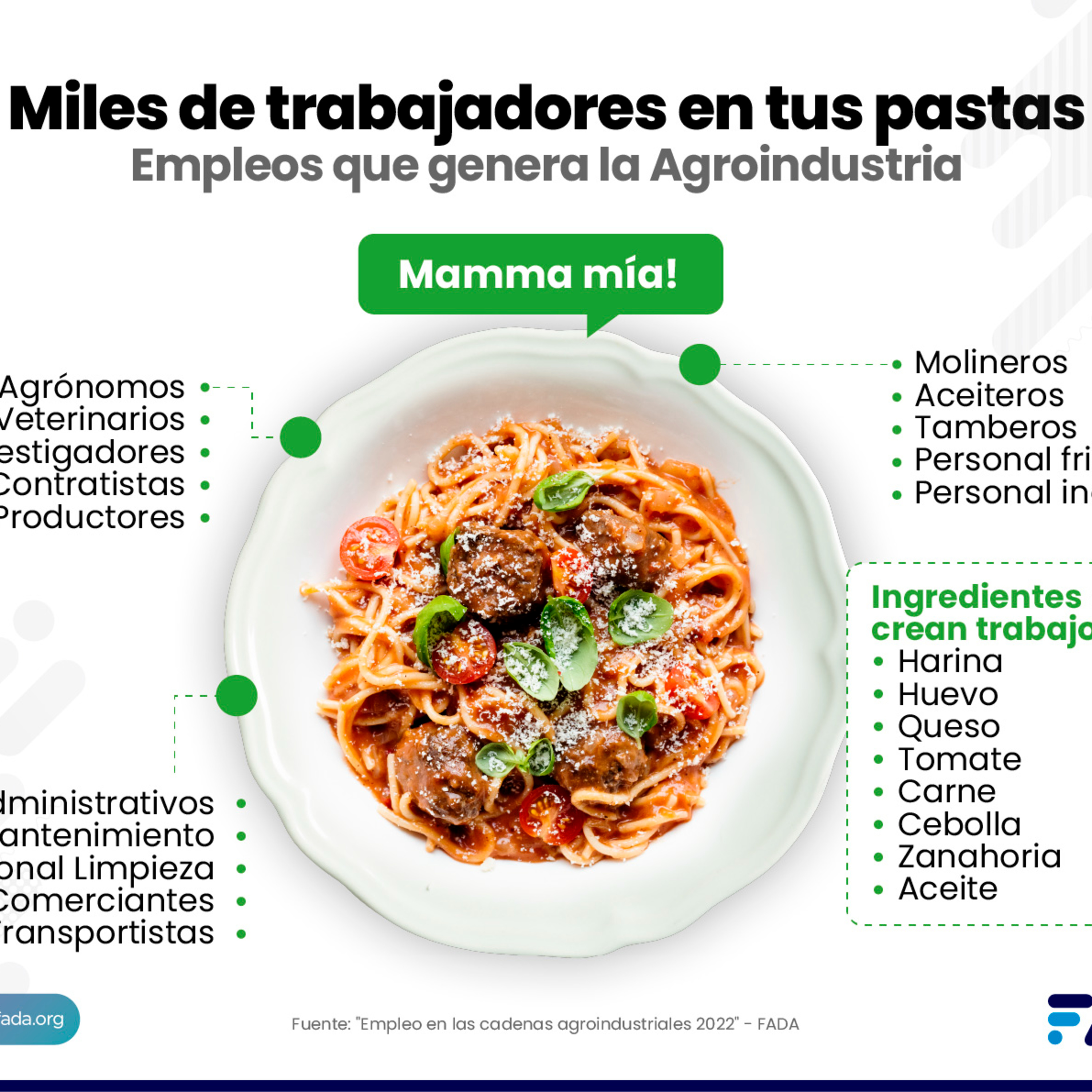 FADA (Fundación Agropecuaria para el Desarrollo de Argentina)