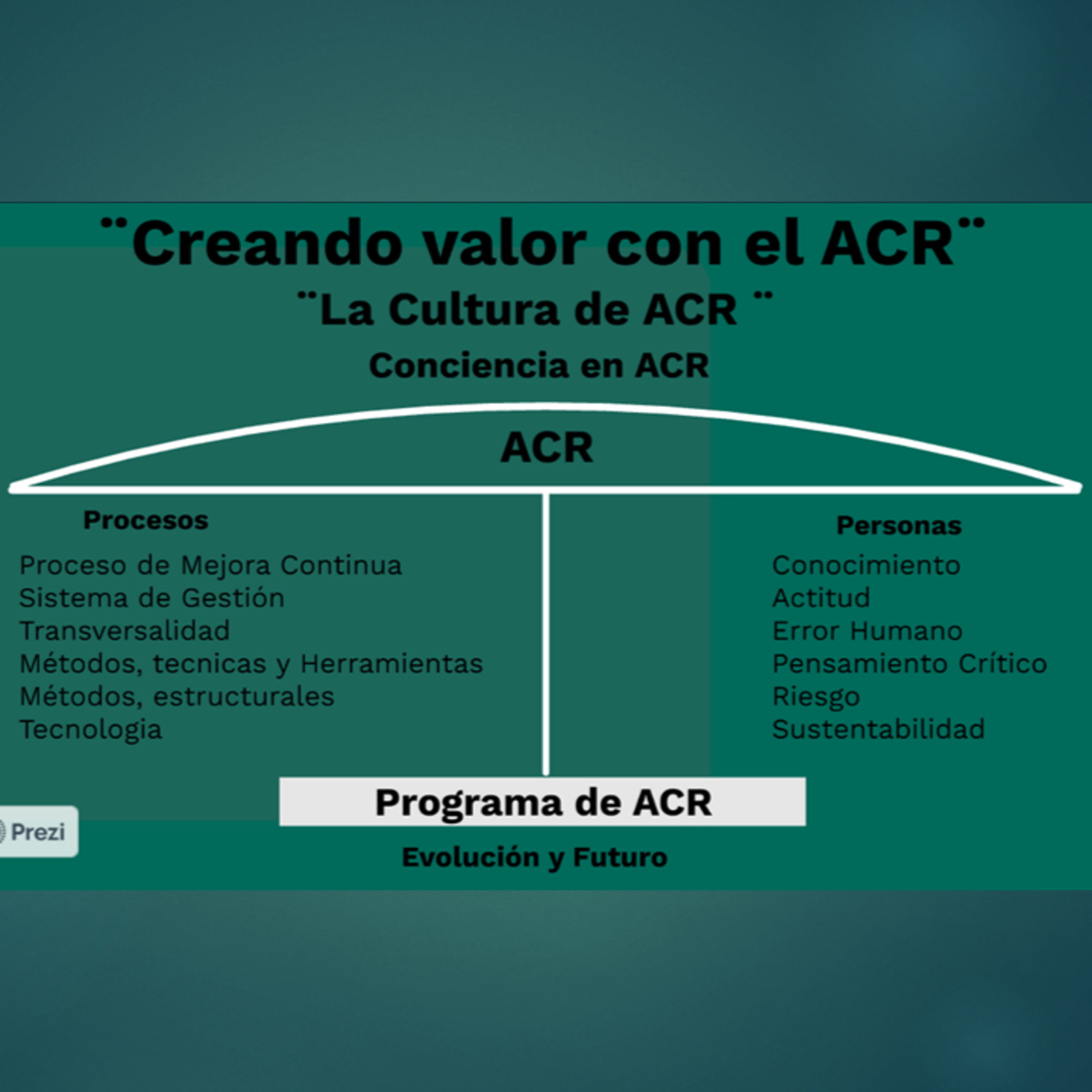 Mundo ACR