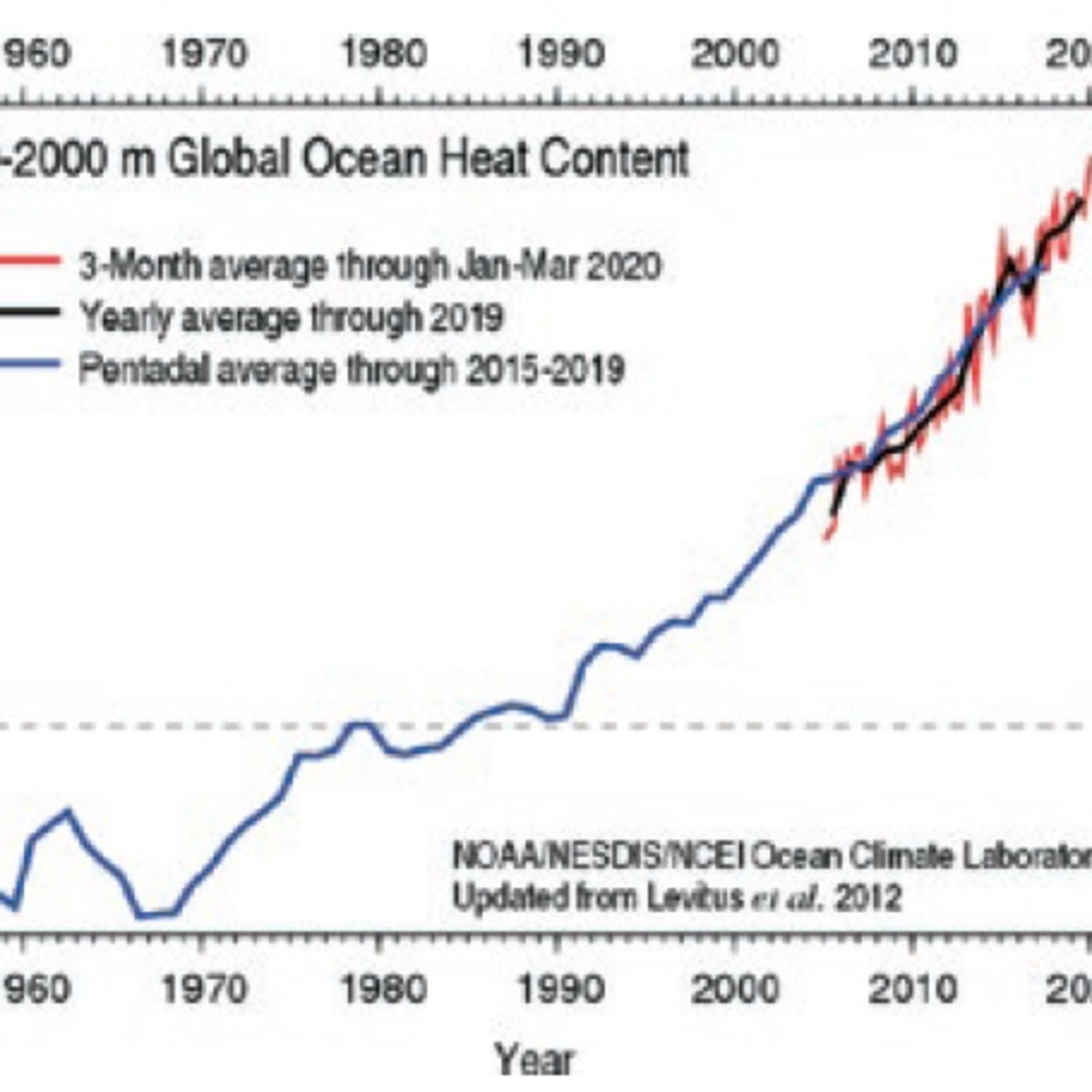 Antártica, Ártico e Mudanças Climáticas