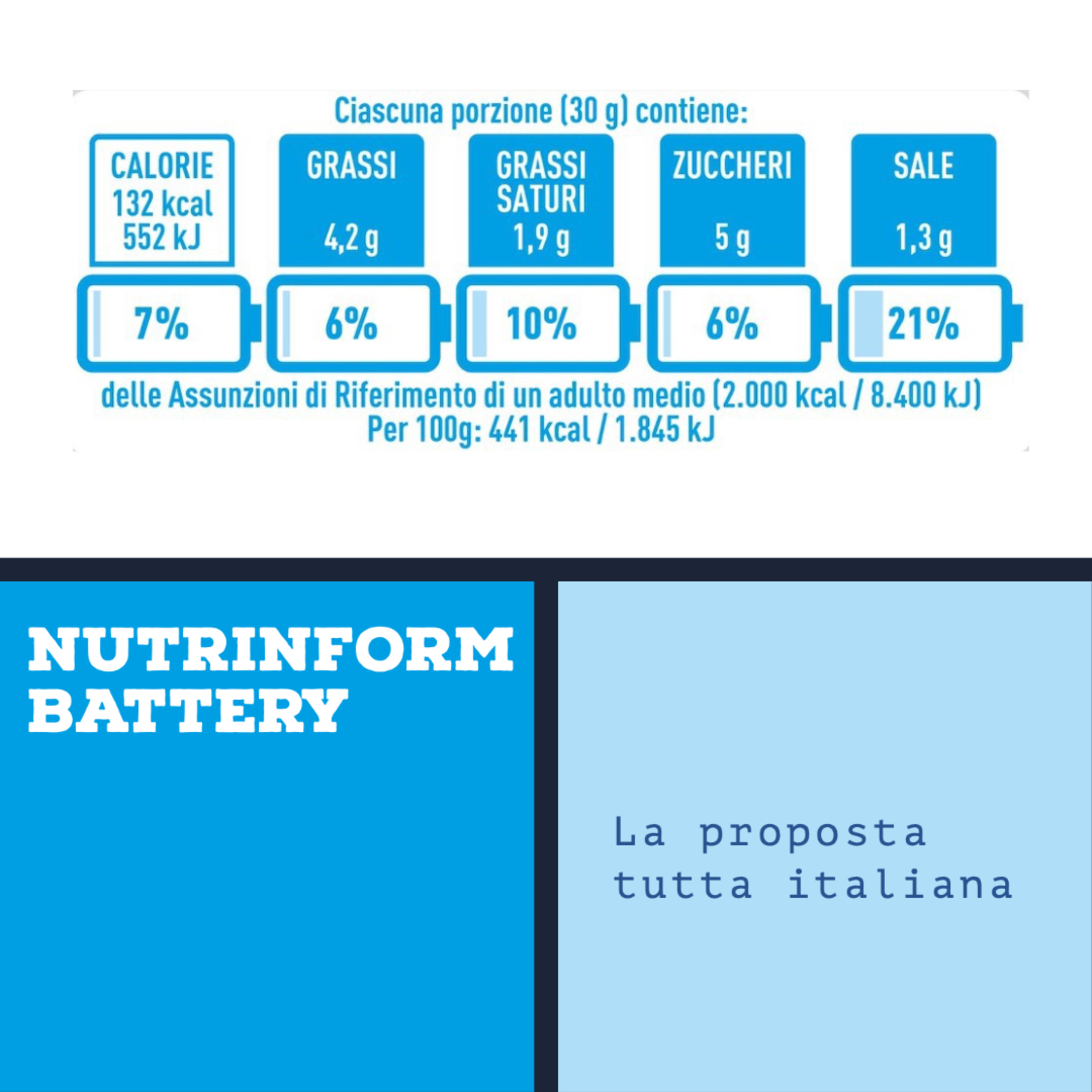 Food News and Law - Il Diritto alimentare