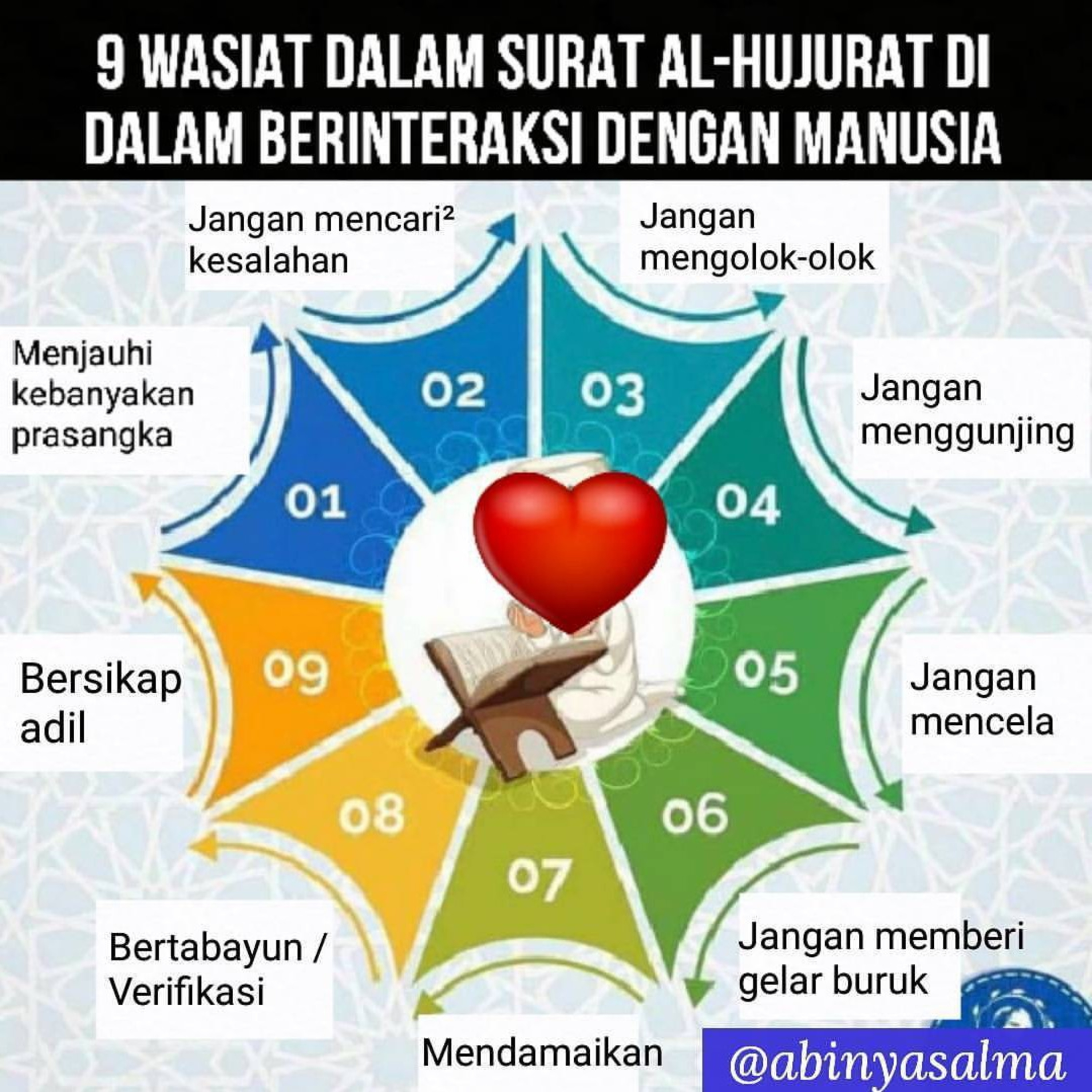 Read Alqur’an Today