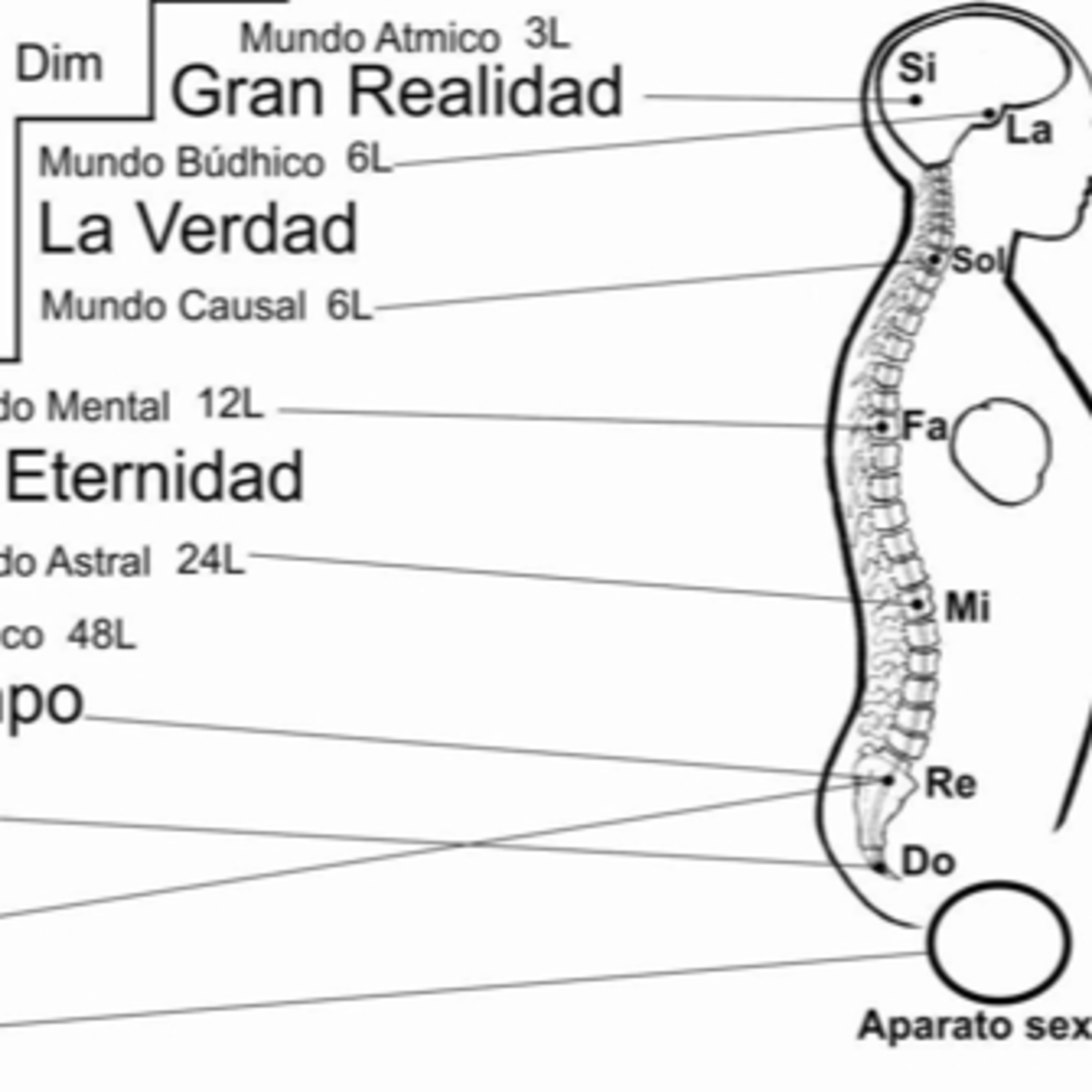 El desdoblamiento astral