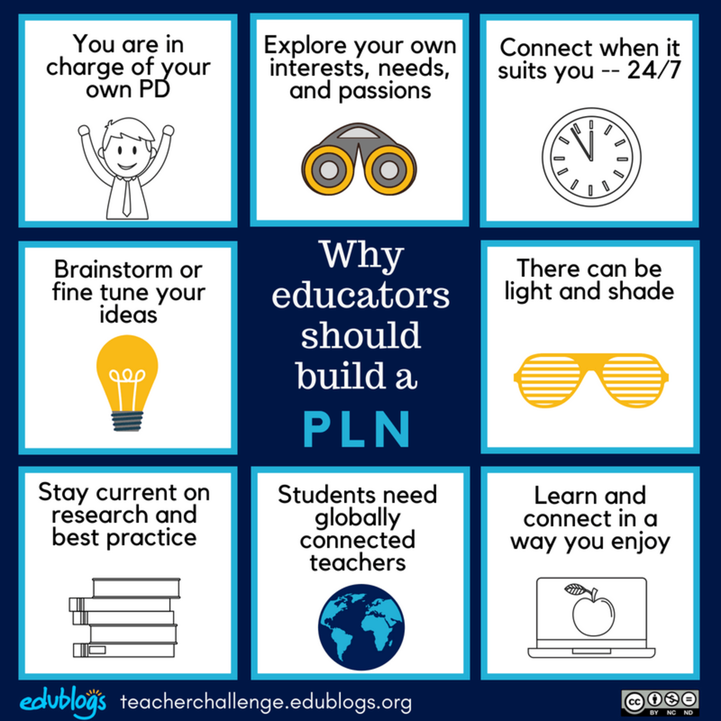 What is a PLN and How Do I Get One?