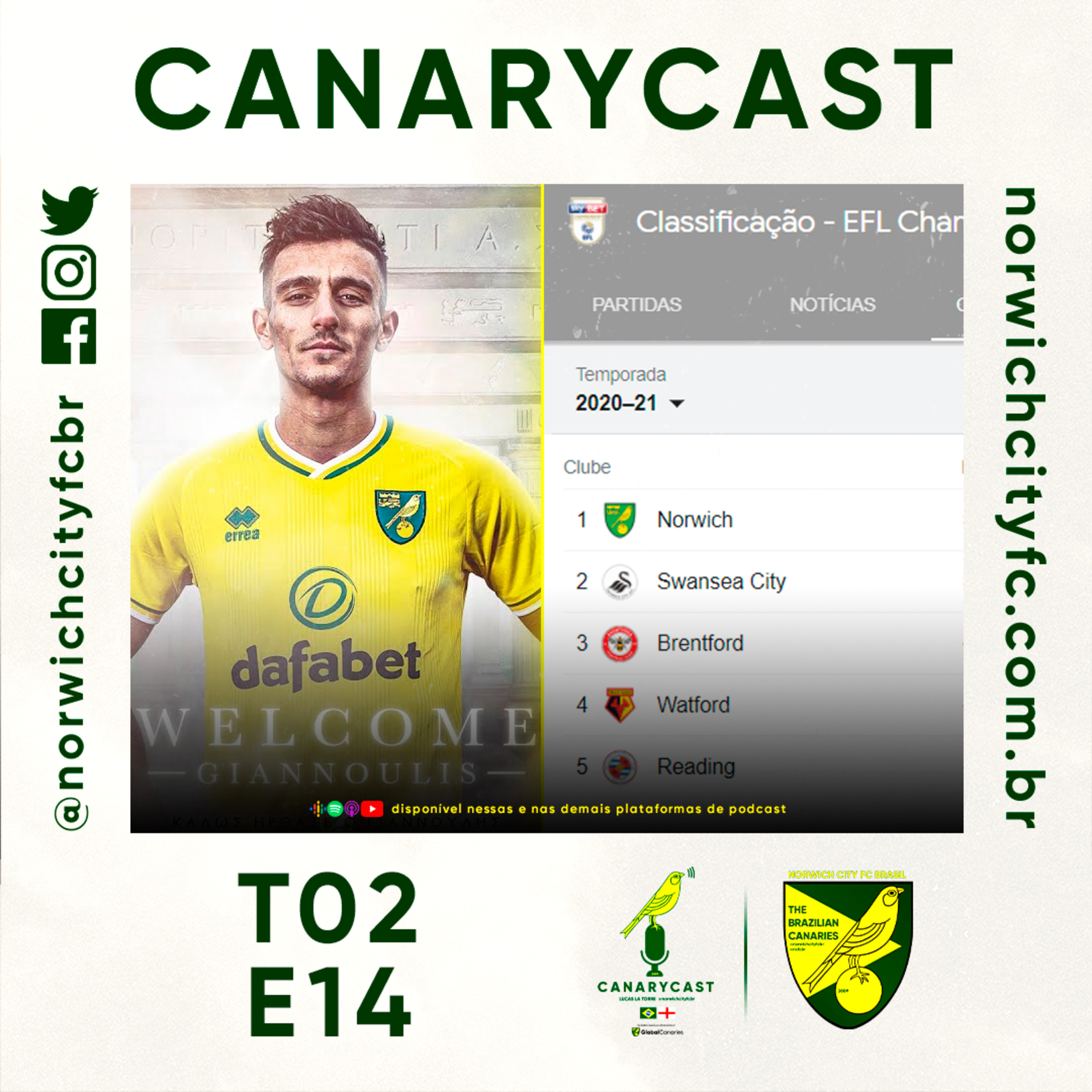 CanaryCast | O podcast dos Brazilian Canaries!