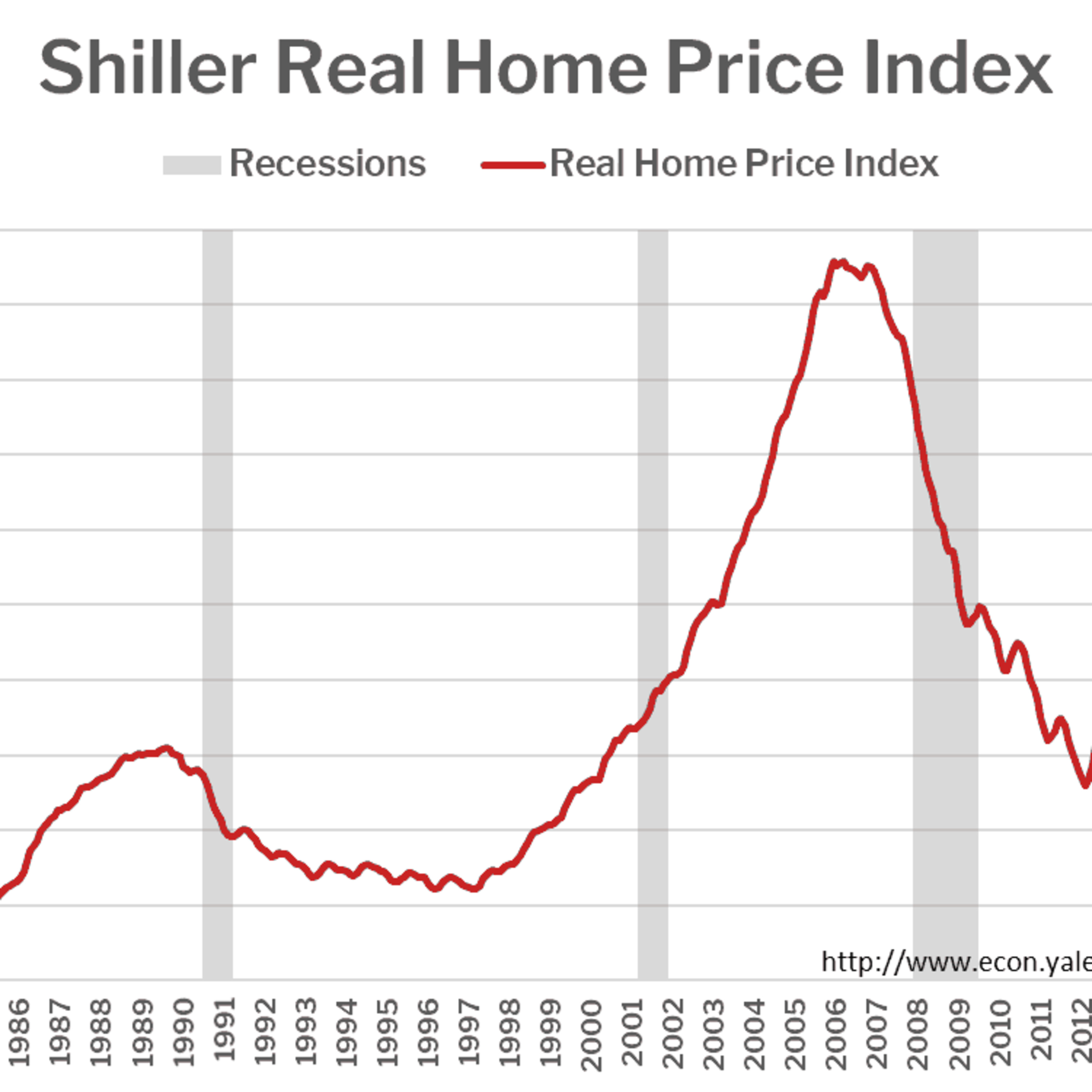 Why Your Home Is Worth 20 Percent Less Than You Think... episode artwork