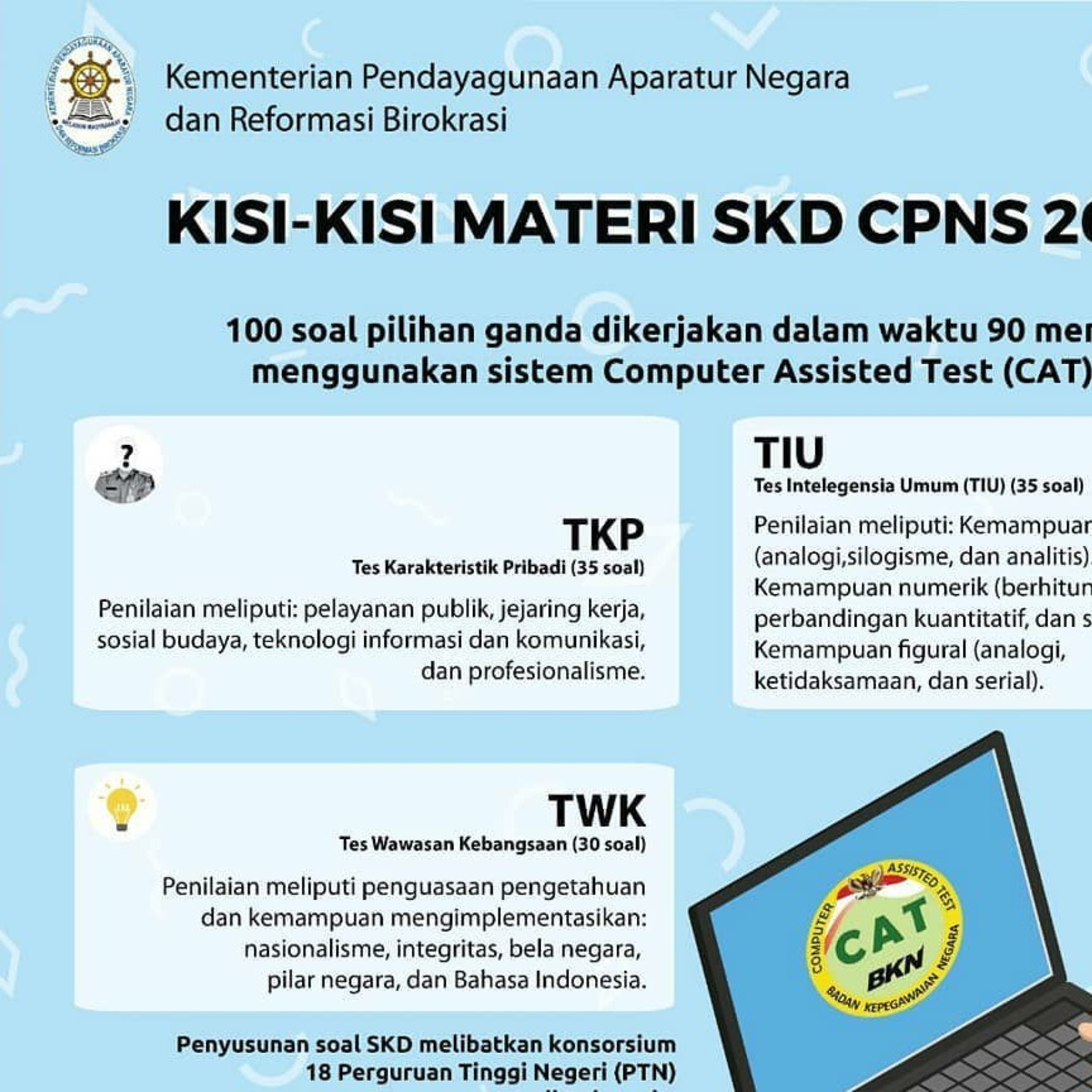 Materi TWK: Nasionalisme + bocoran SKD hari 1