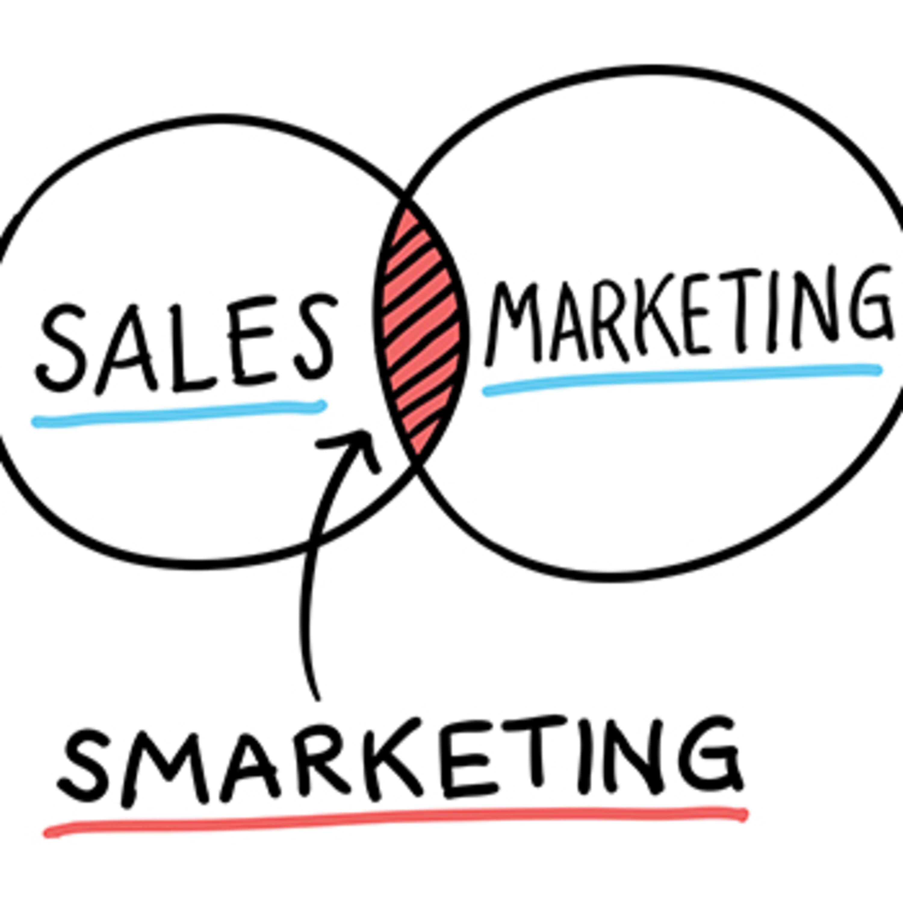 The Front Line - Sales and Marketing Podcast