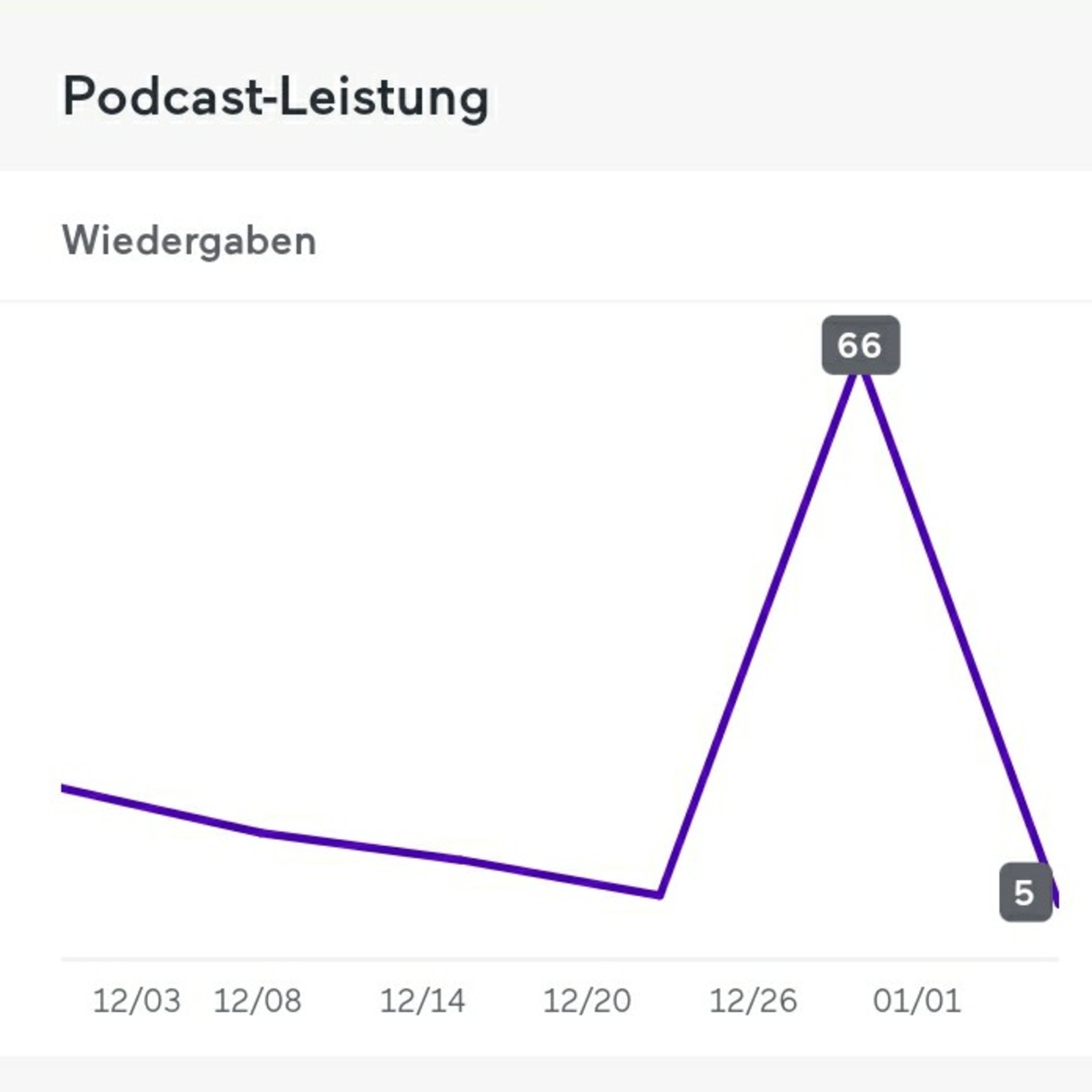 Ein Roblox Podcast