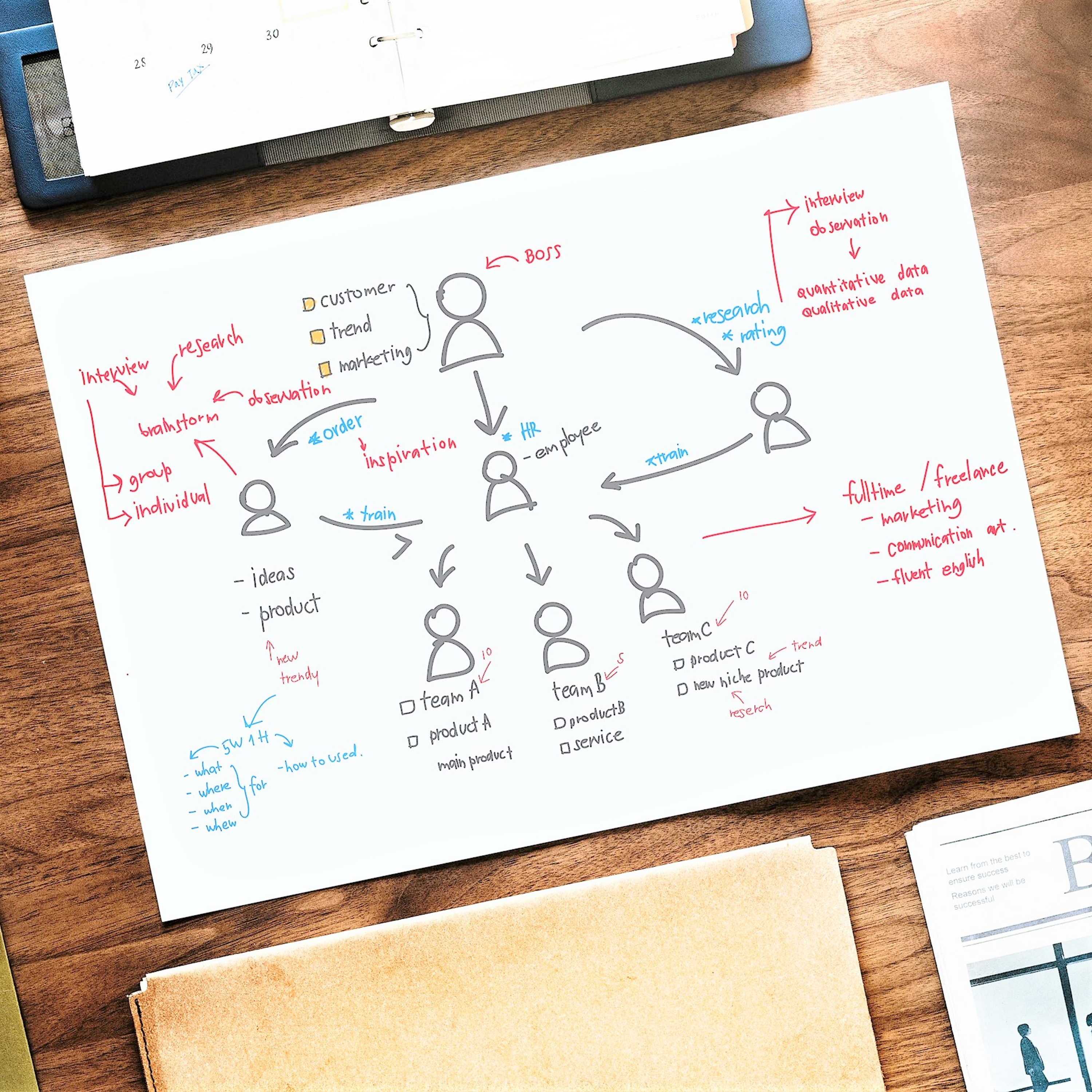 必ず達成できる、目標設定のコツ