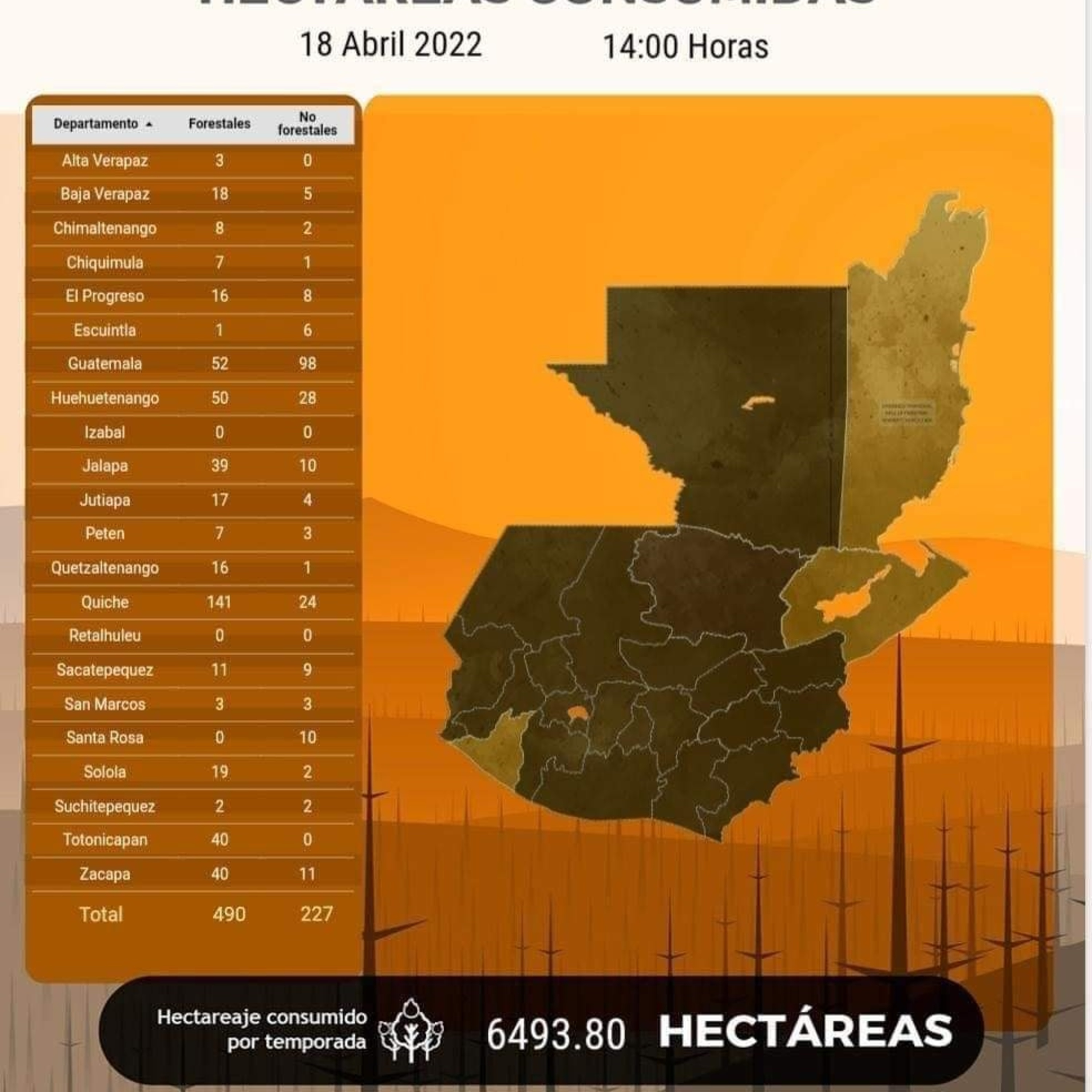 Quiché encabeza el listado de incendios forestales a nivel nacional. episode artwork