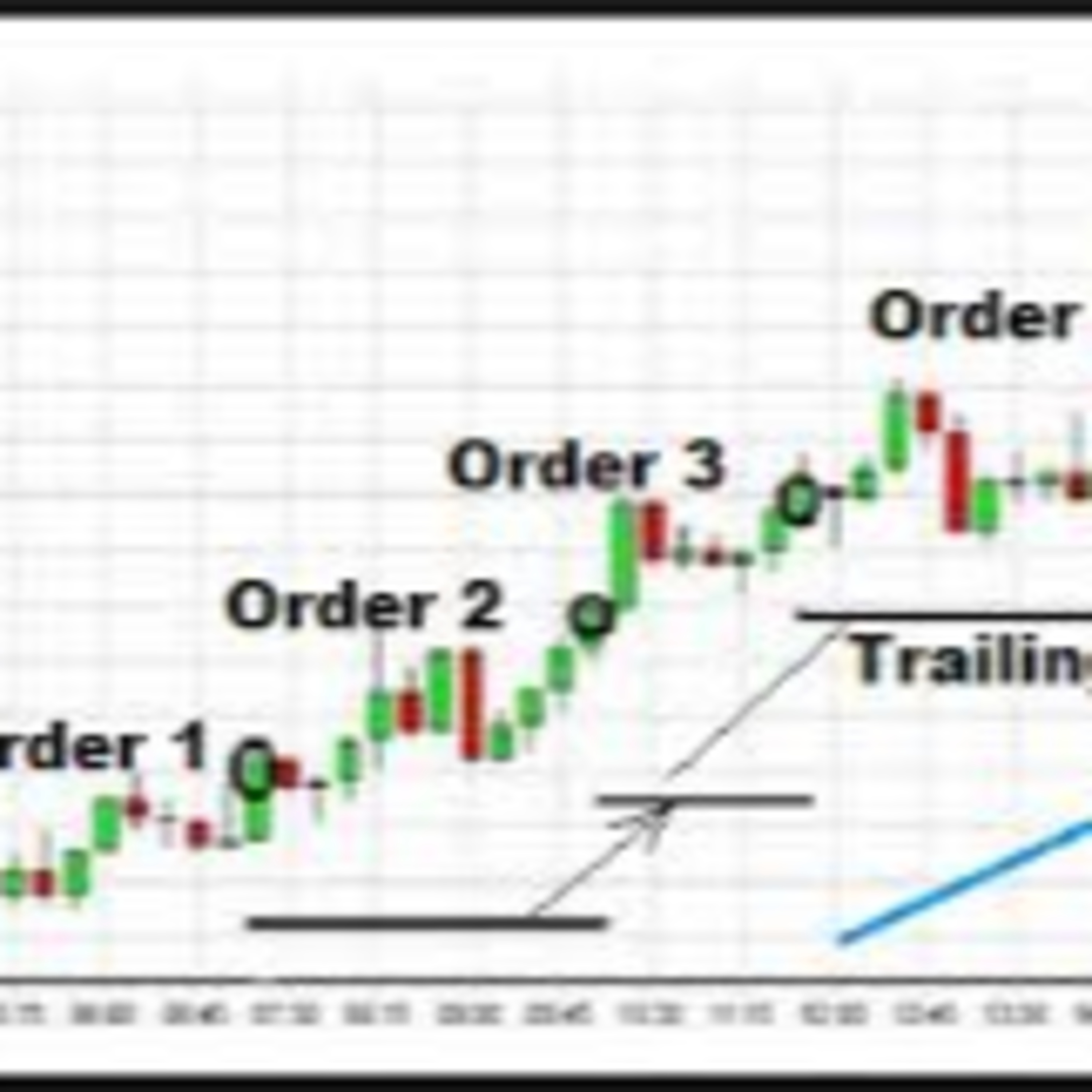 Episode 32 - How to improve your trading result using pyramid trading strategy episode artwork