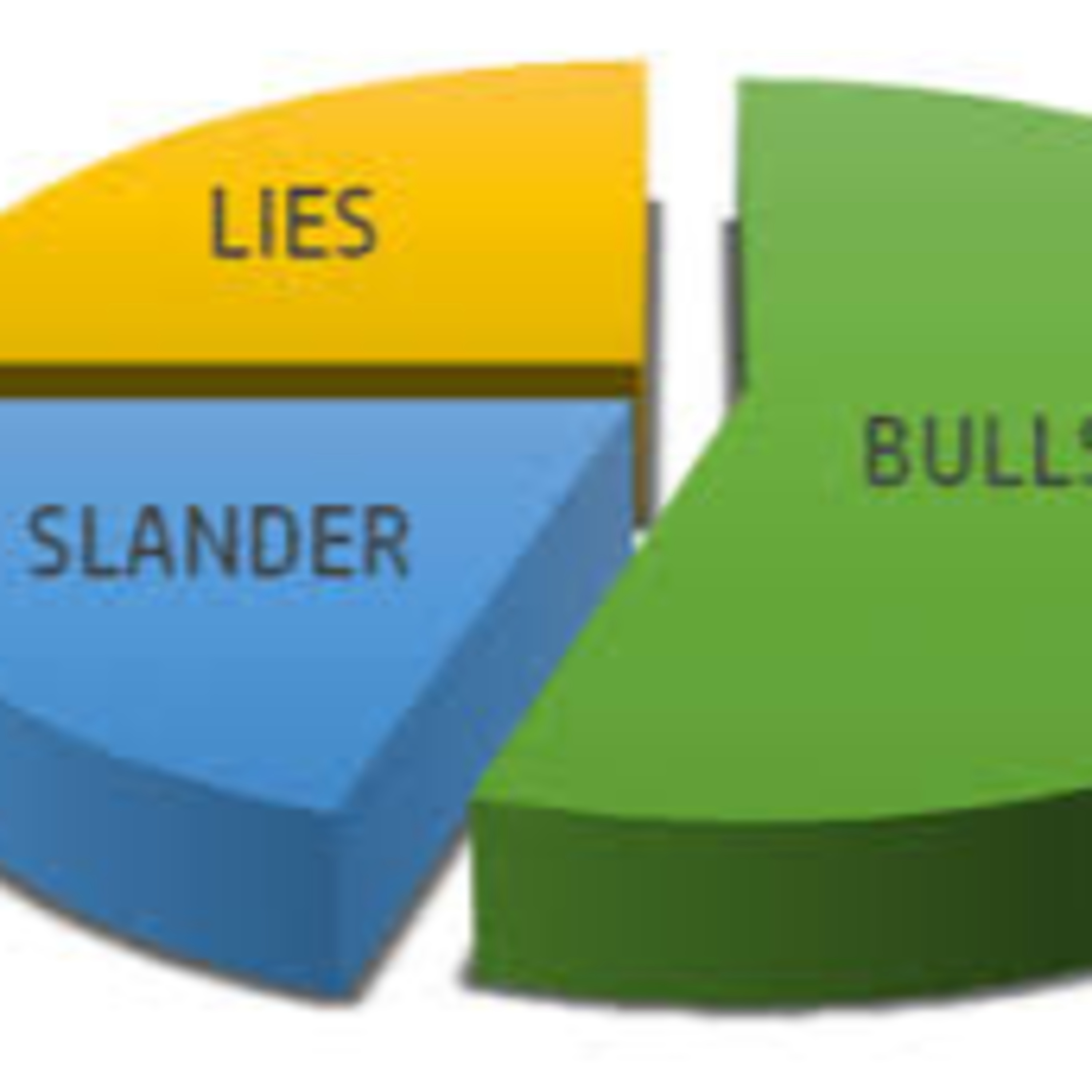 Episode 74 - Lies, lies, and more damned lies part 2, plus weekly trading update