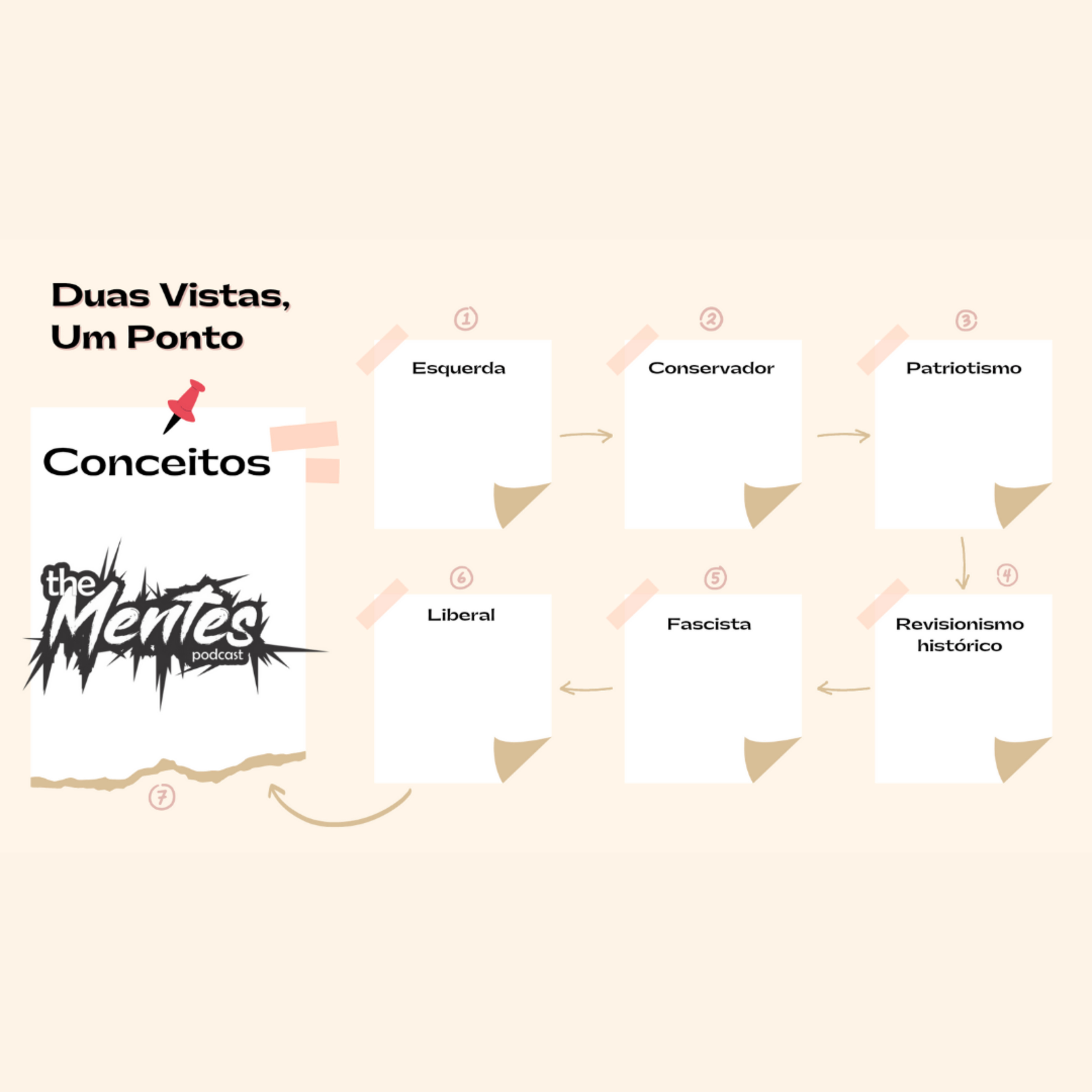 The Mentes Podcast