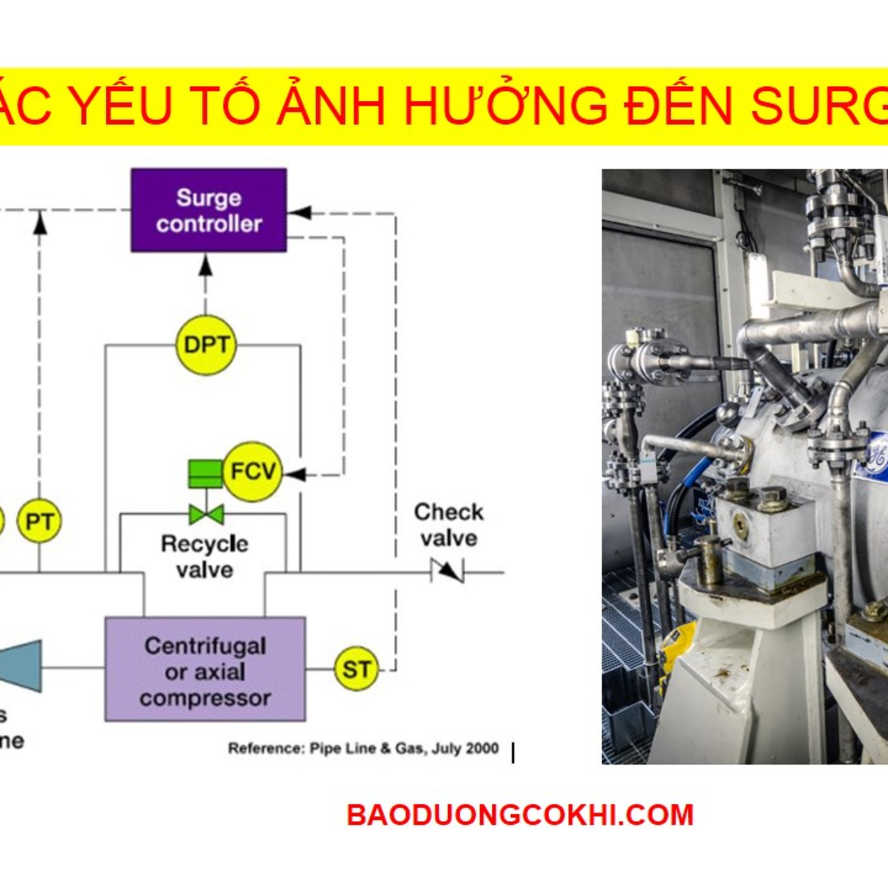 Bảo Dưỡng Cơ Khí