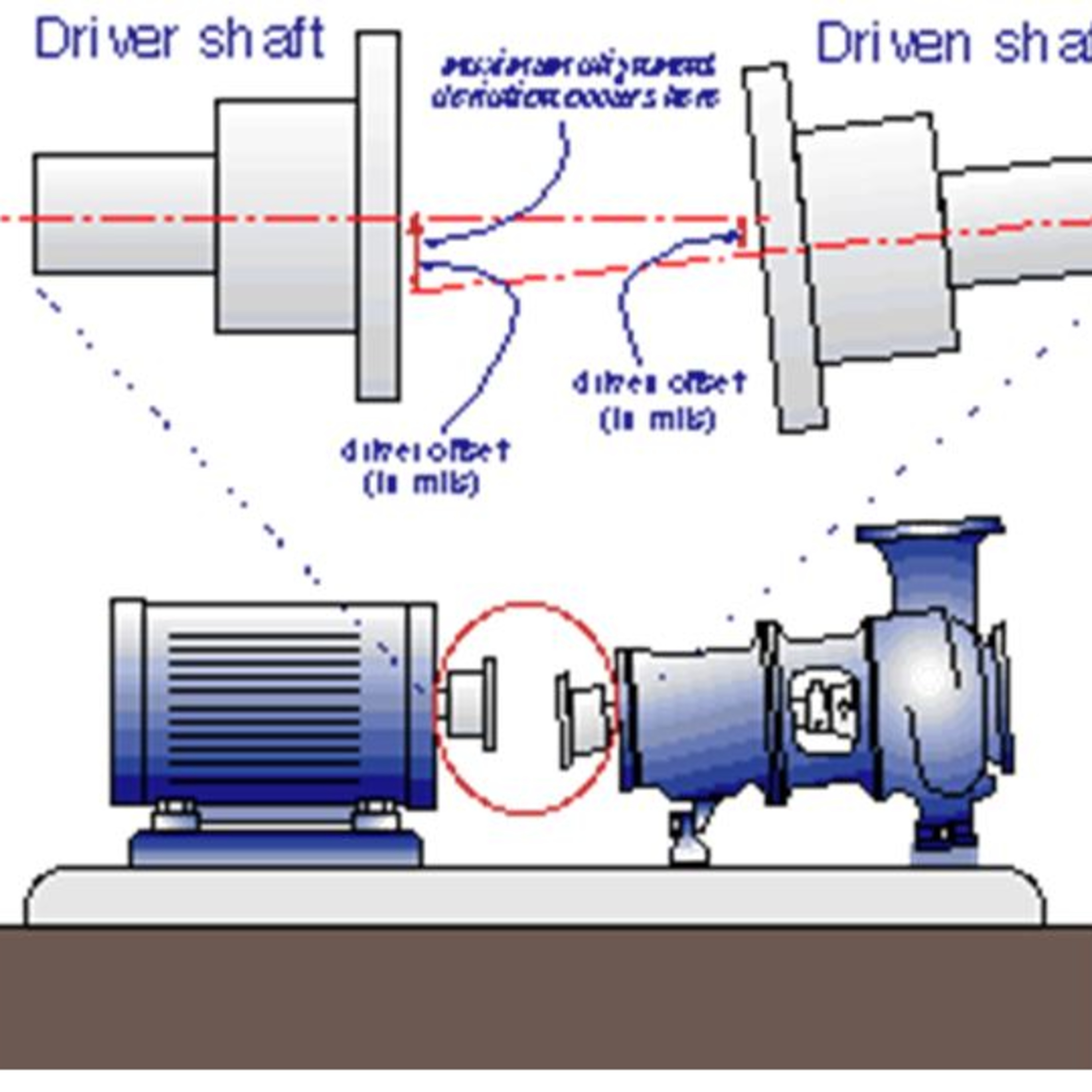 Bảo Dưỡng Cơ Khí