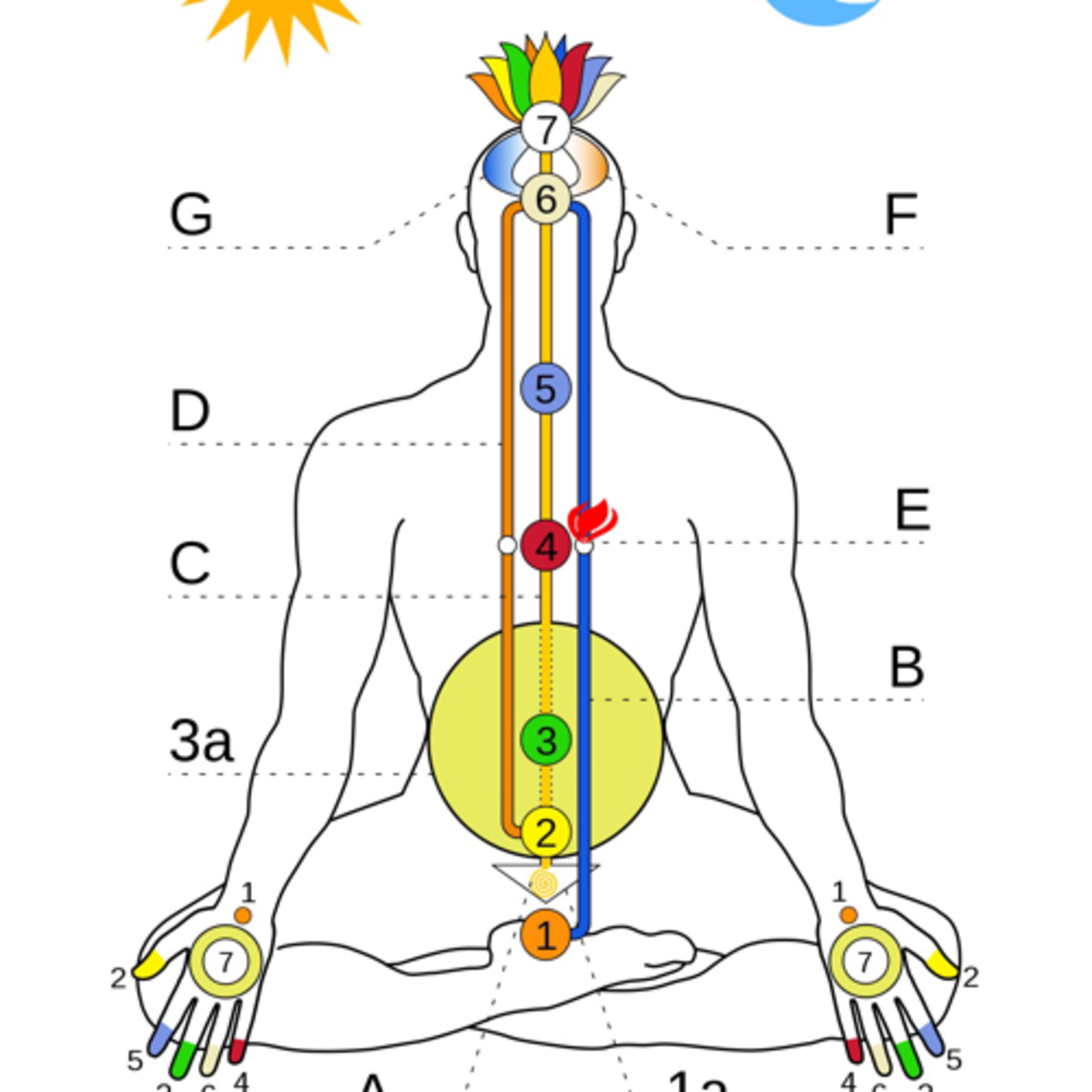 Why Does an Infinite Intelligence create Death? To remember its Everlastingness is just that. 4ever