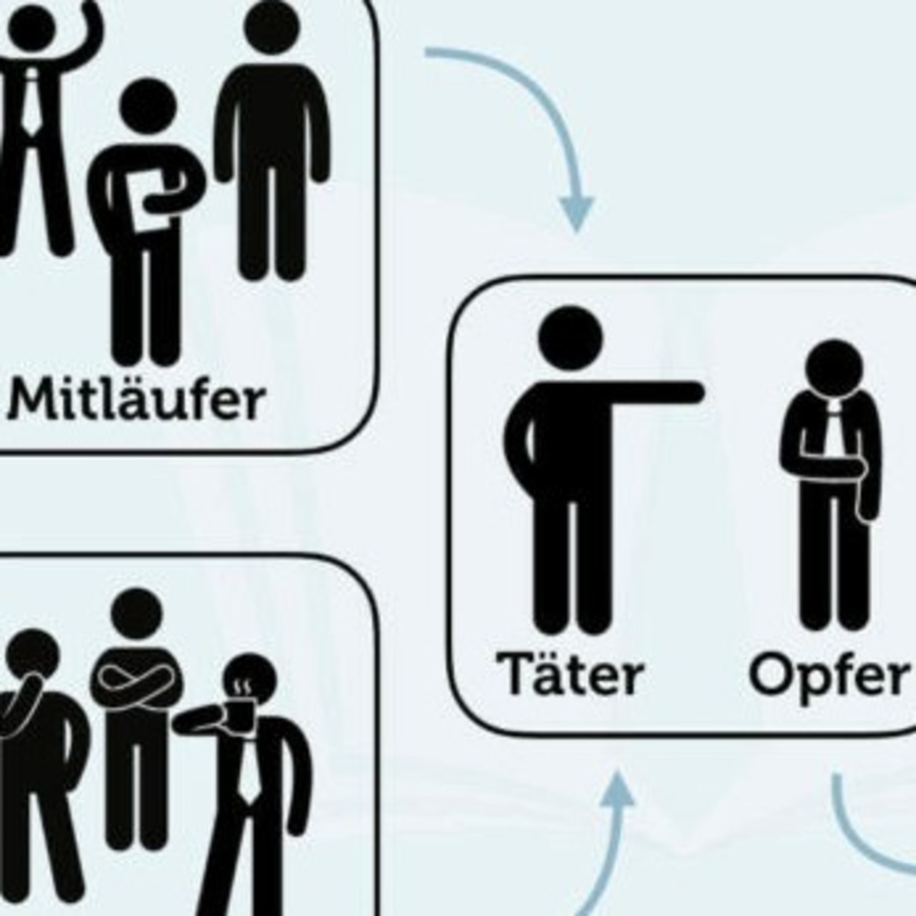 Mobbing: Gegen-Gewalt-Konzept, Mediatoren- & Moderatoren-Studien episode artwork