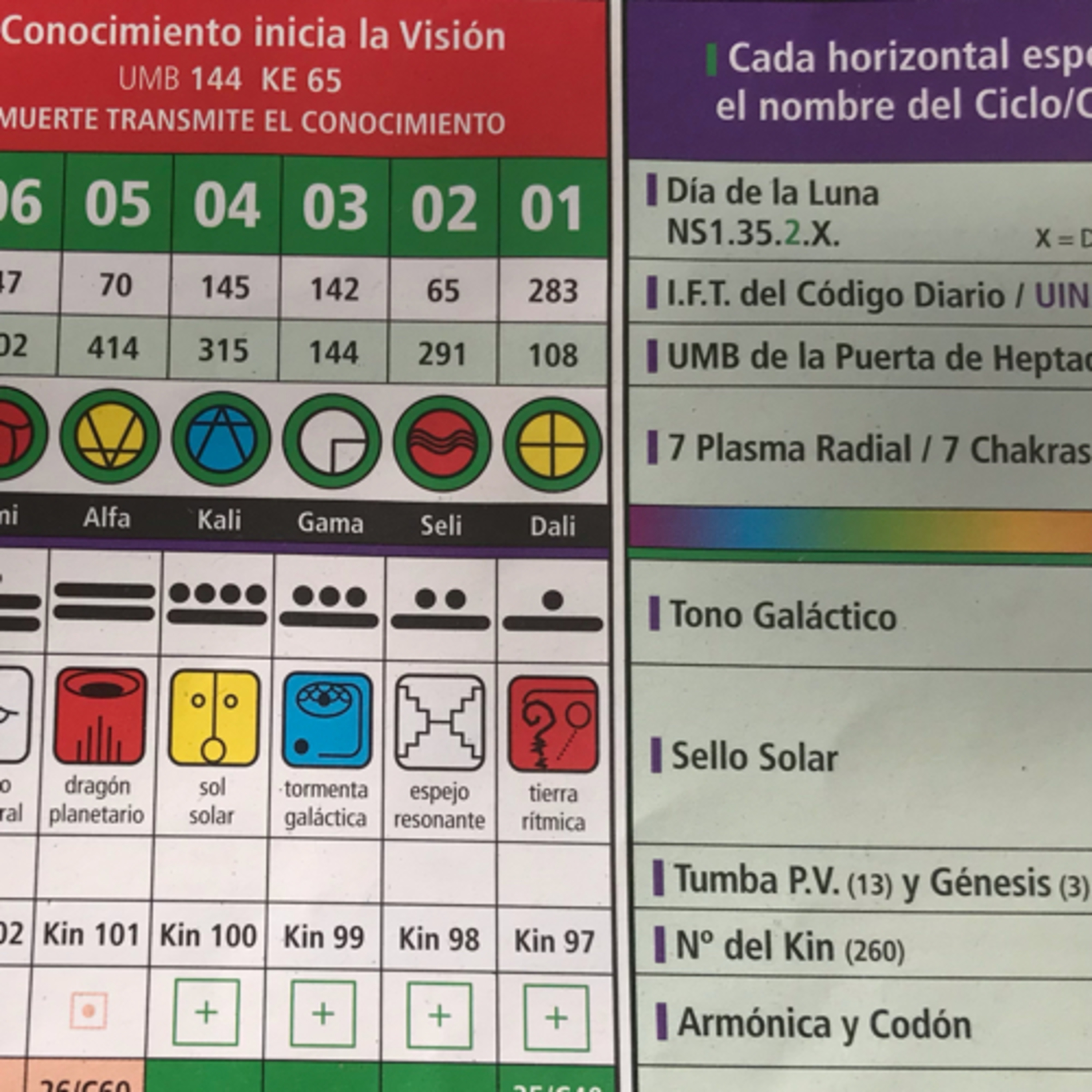 Sincronario 13 lunas y Módulo Armónico.Ley del Tiempo Dia a Dia