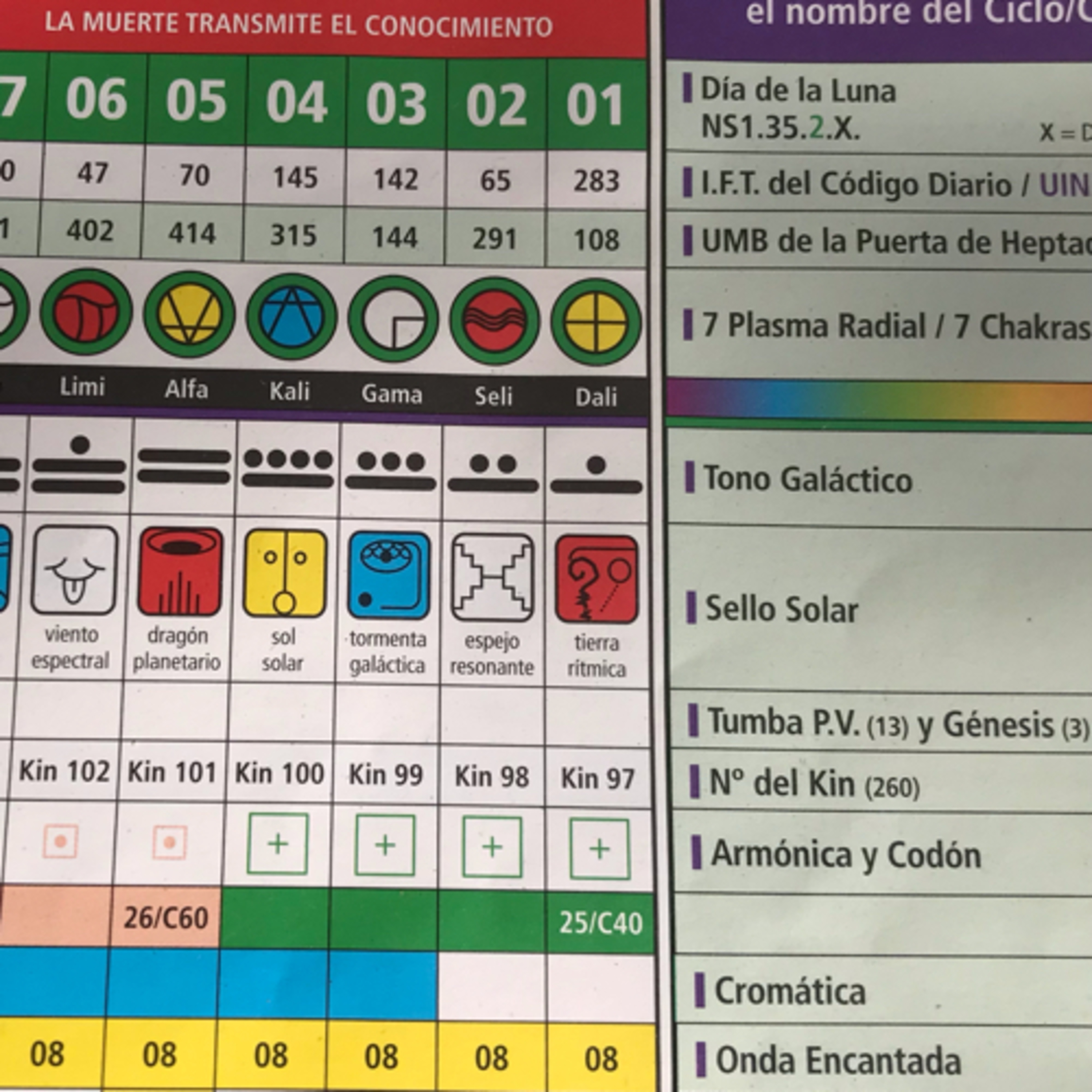 Sincronario 13 lunas y Módulo Armónico.Ley del Tiempo Dia a Dia
