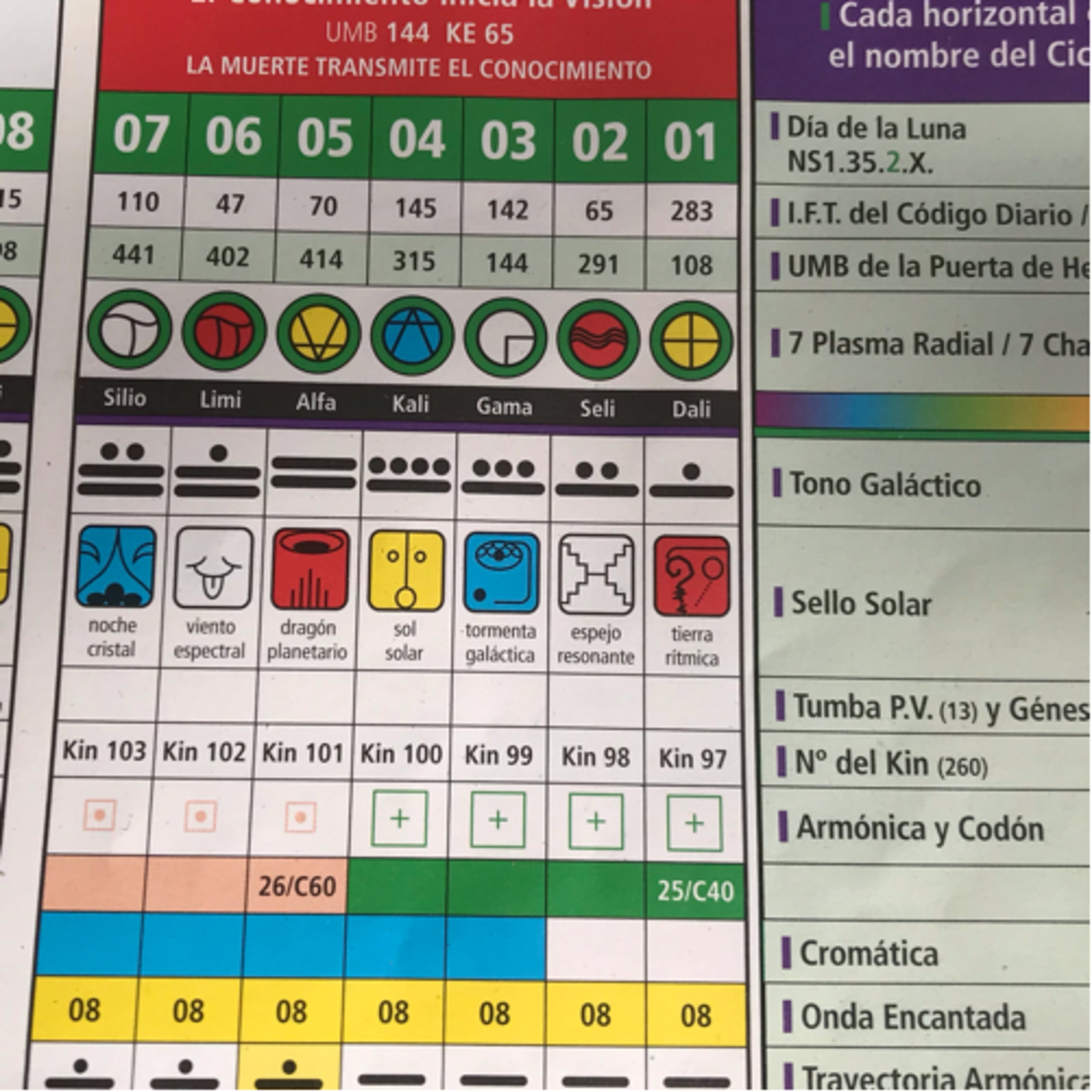 Sincronario 13 lunas y Módulo Armónico.Ley del Tiempo Dia a Dia