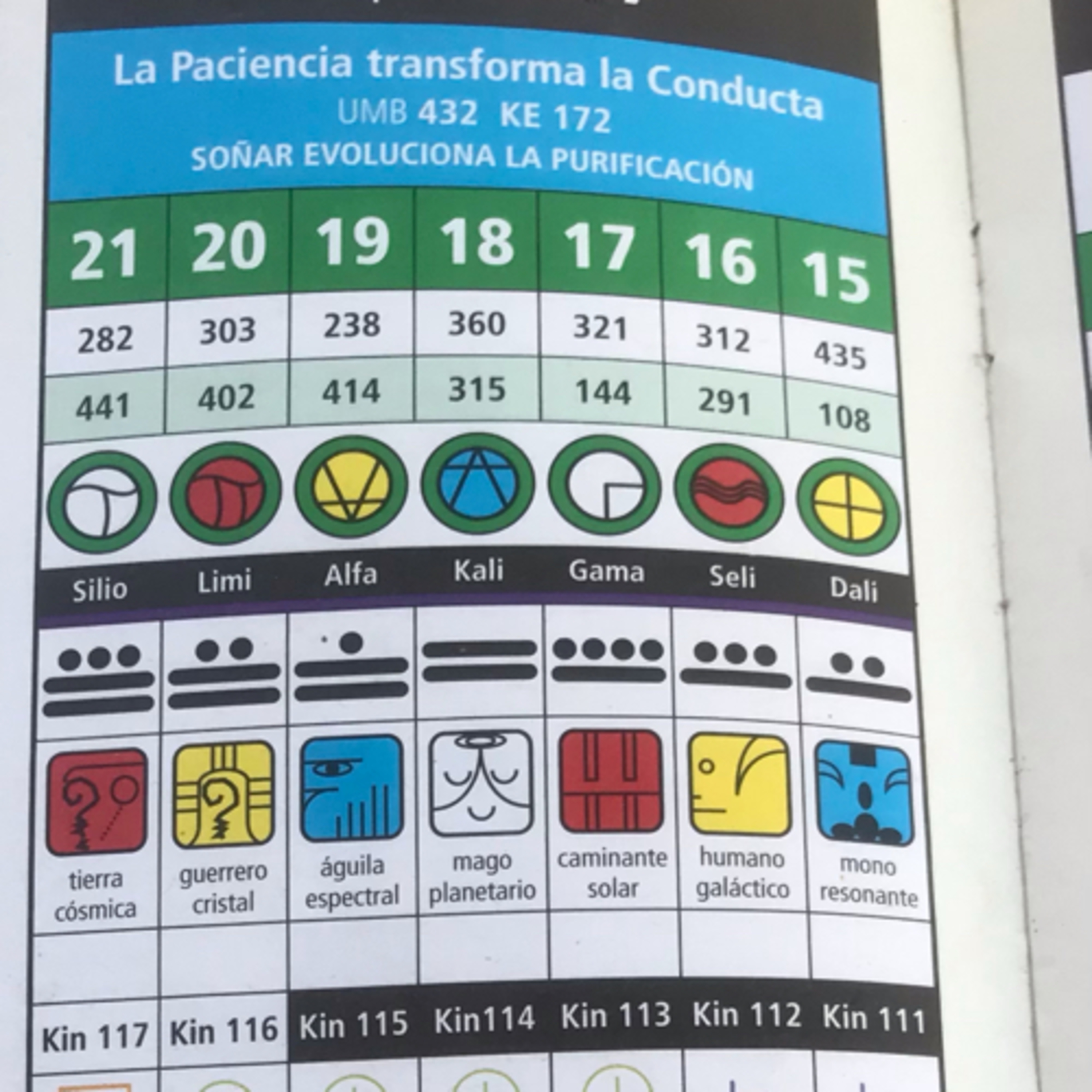 Sincronario 13 lunas y Módulo Armónico.Ley del Tiempo Dia a Dia
