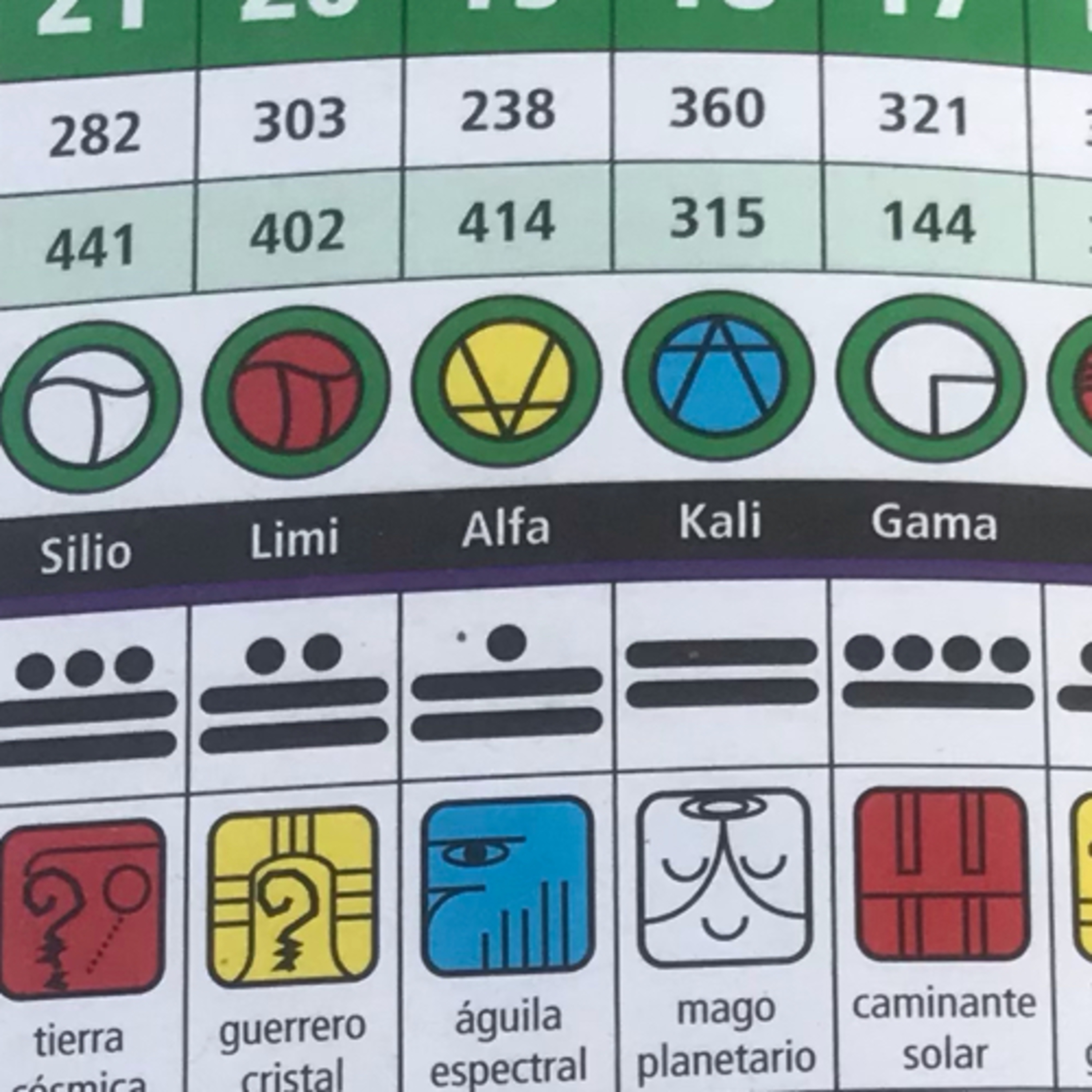 Sincronario 13 lunas y Módulo Armónico.Ley del Tiempo Dia a Dia