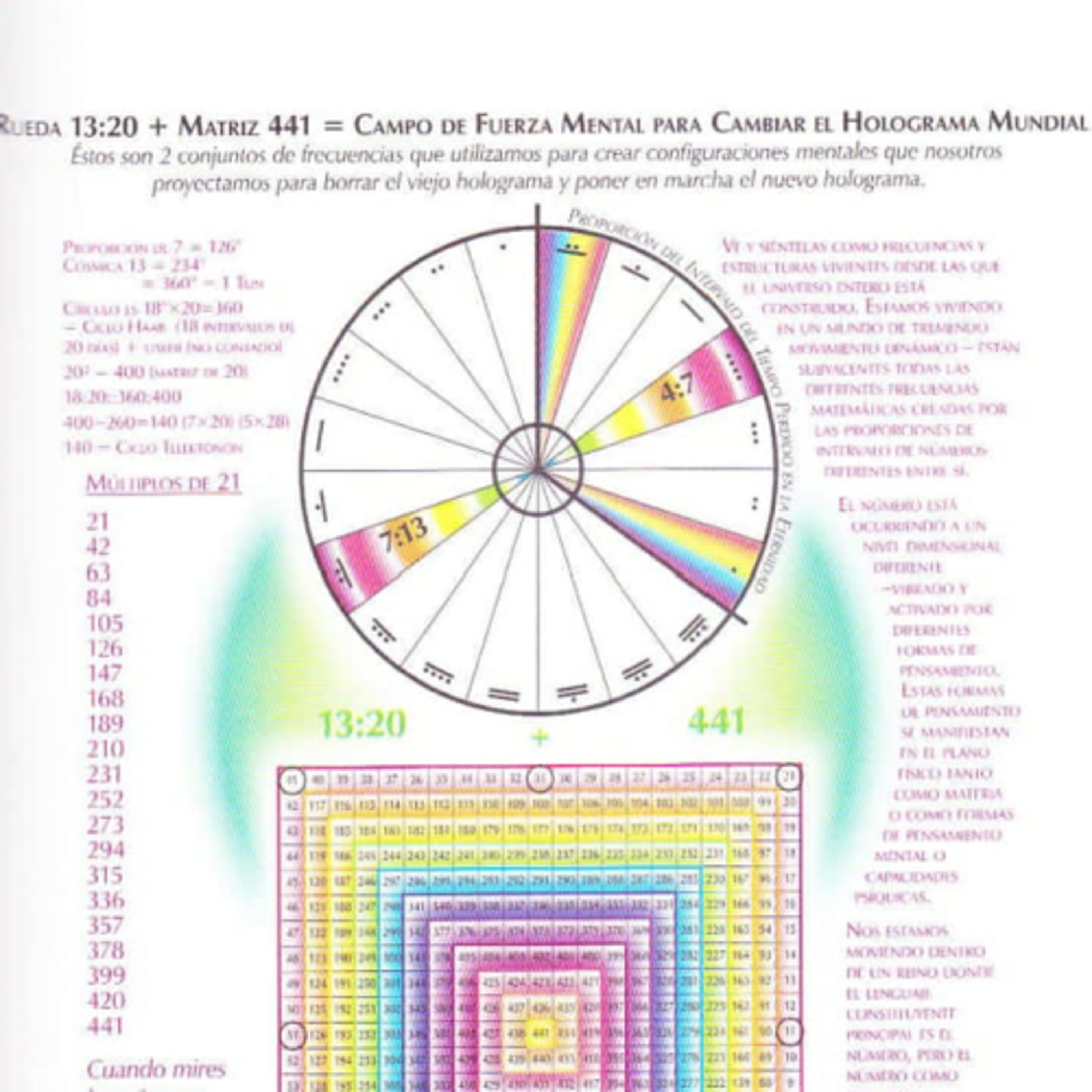 Sincronario 13 lunas y Módulo Armónico.Ley del Tiempo Dia a Dia