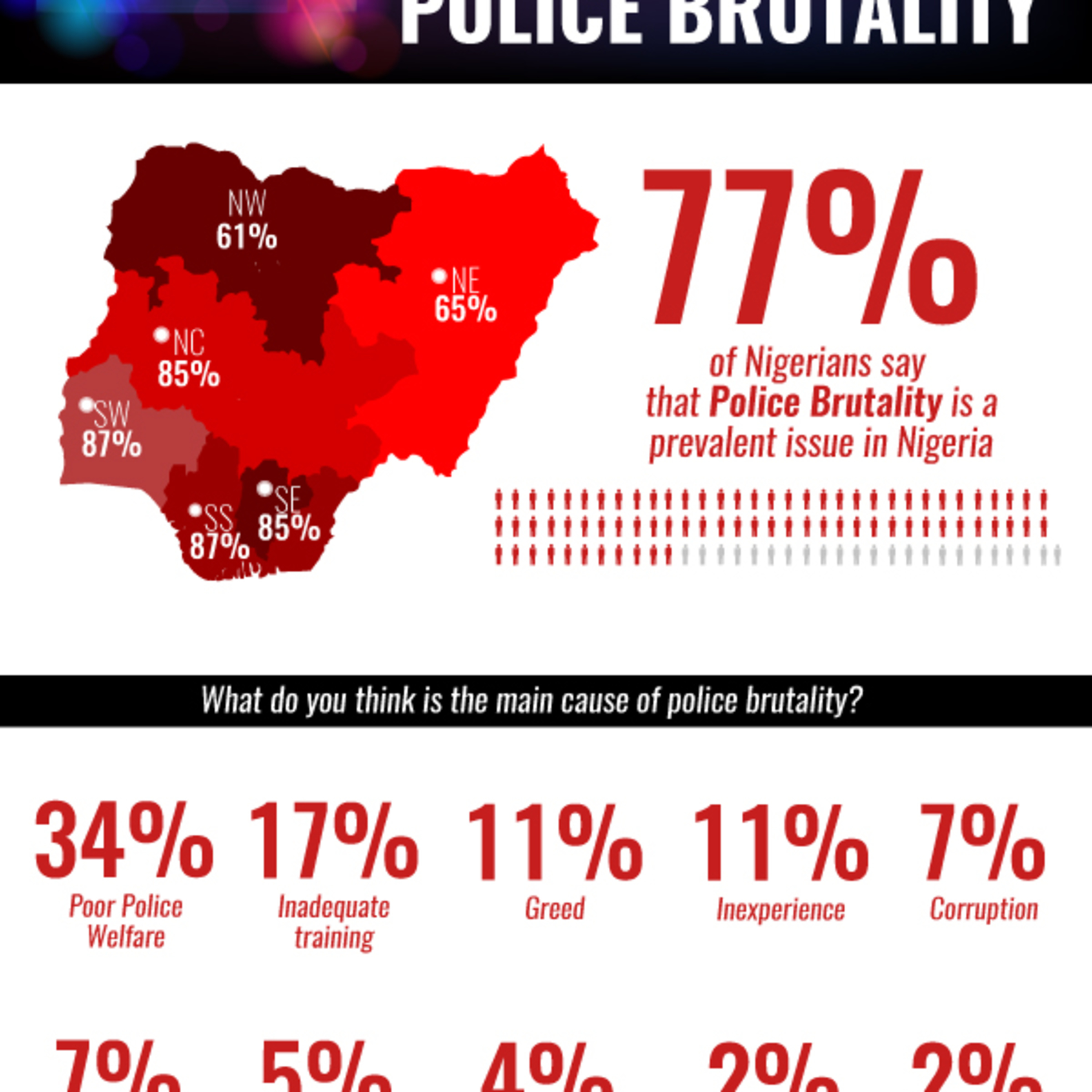 NOIPolls Podcast
