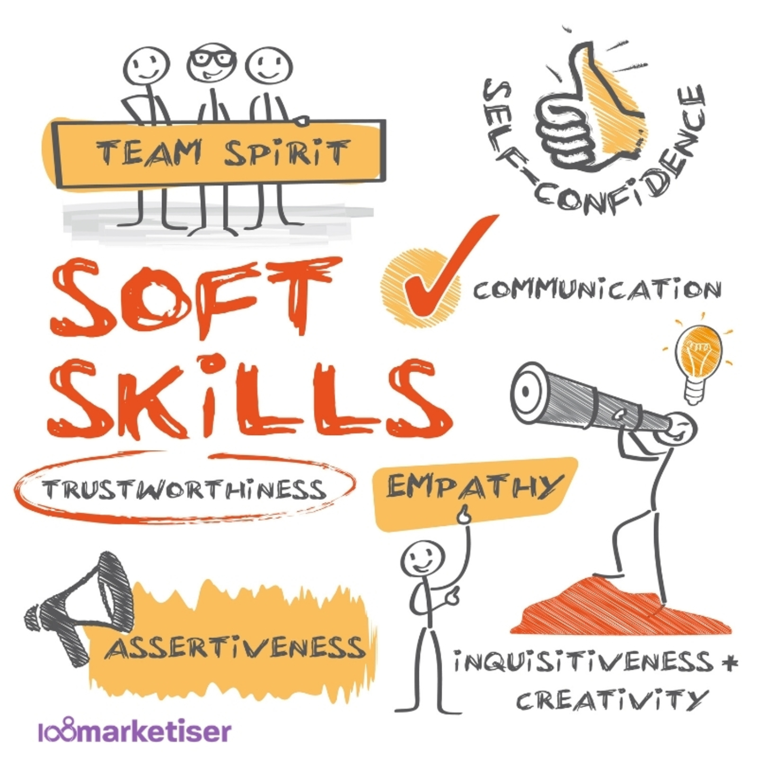 Clueless about soft skills?  episode artwork