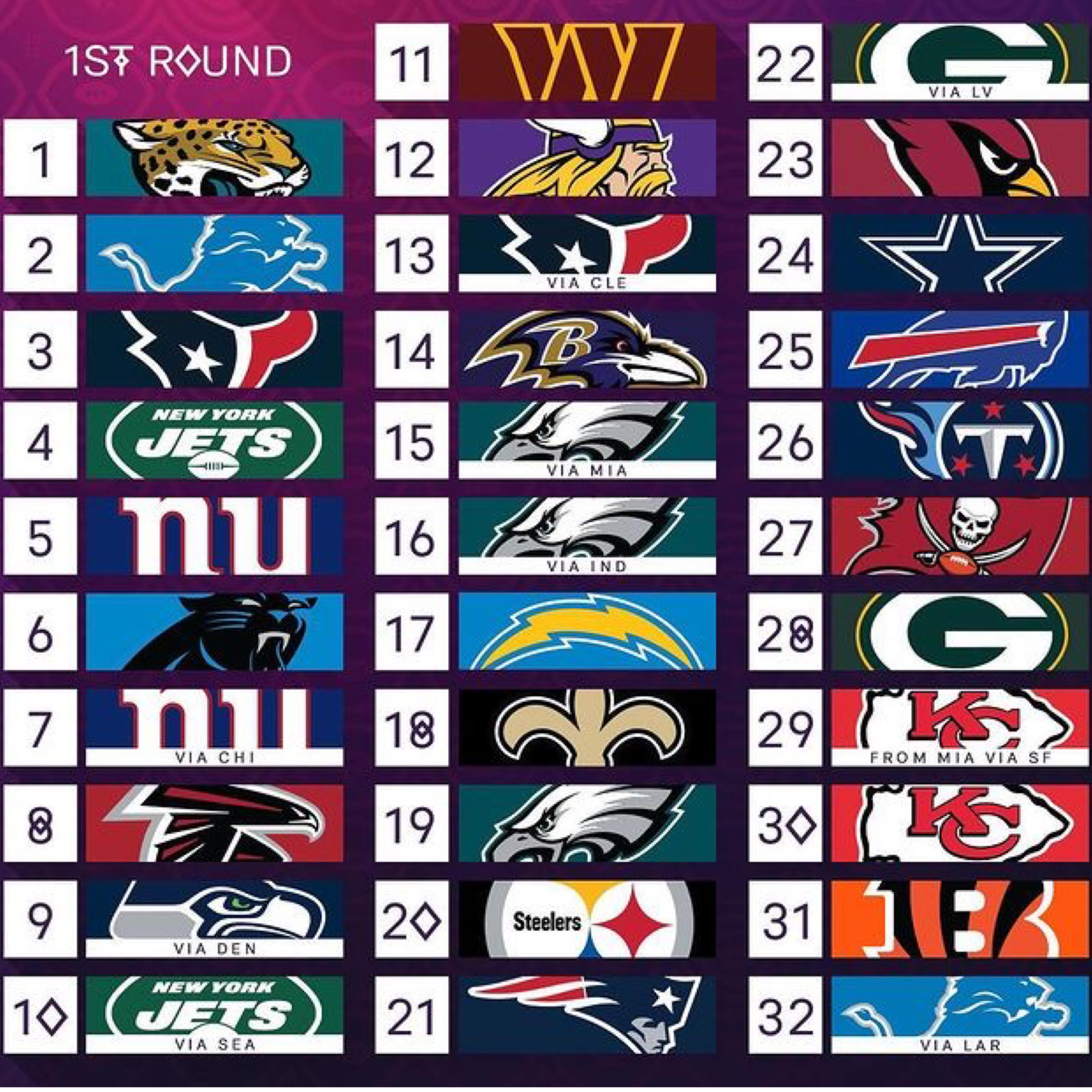 The Hard Count NFL