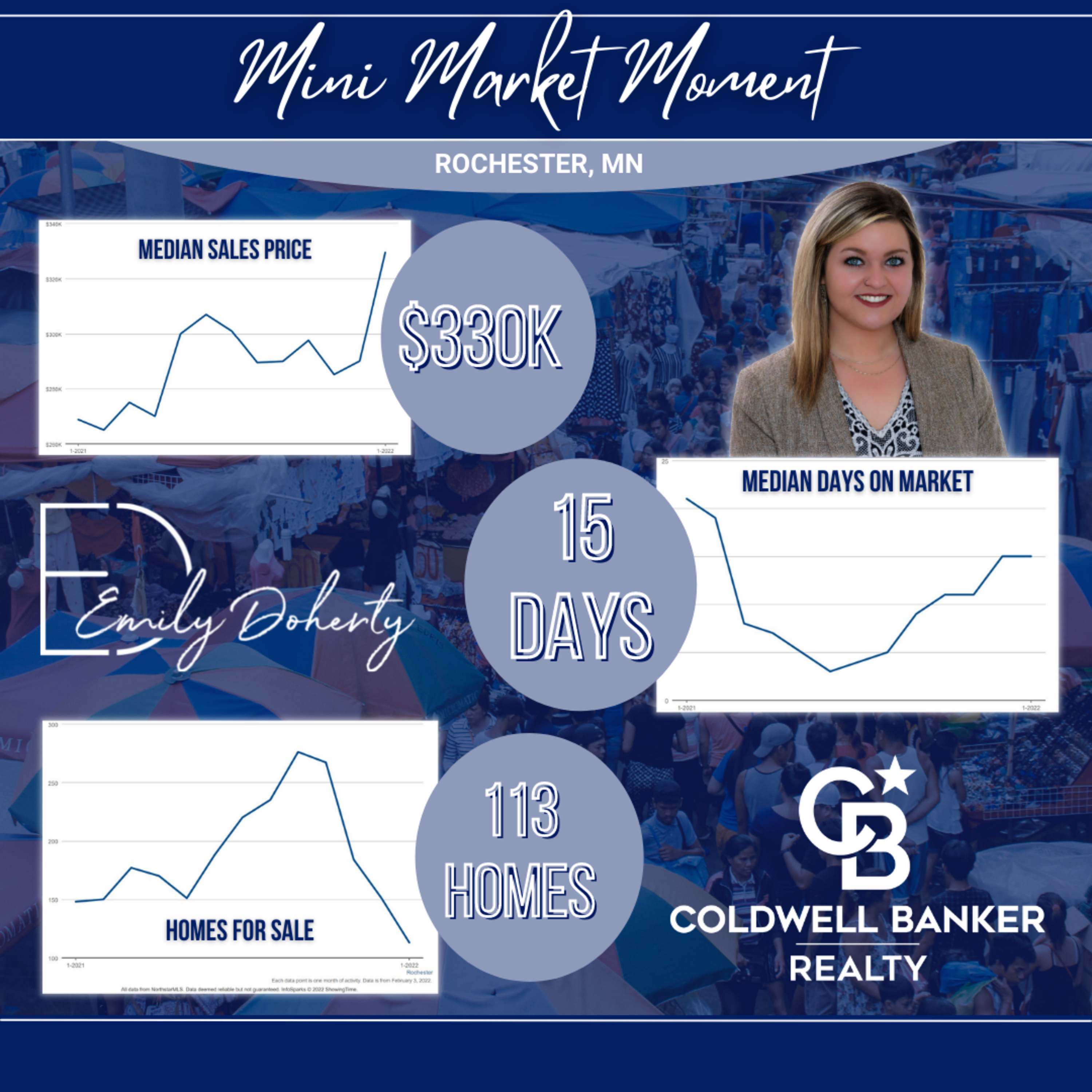 Doherty Dwellings Daily - A Blog About Real Estate in Rochester, MN