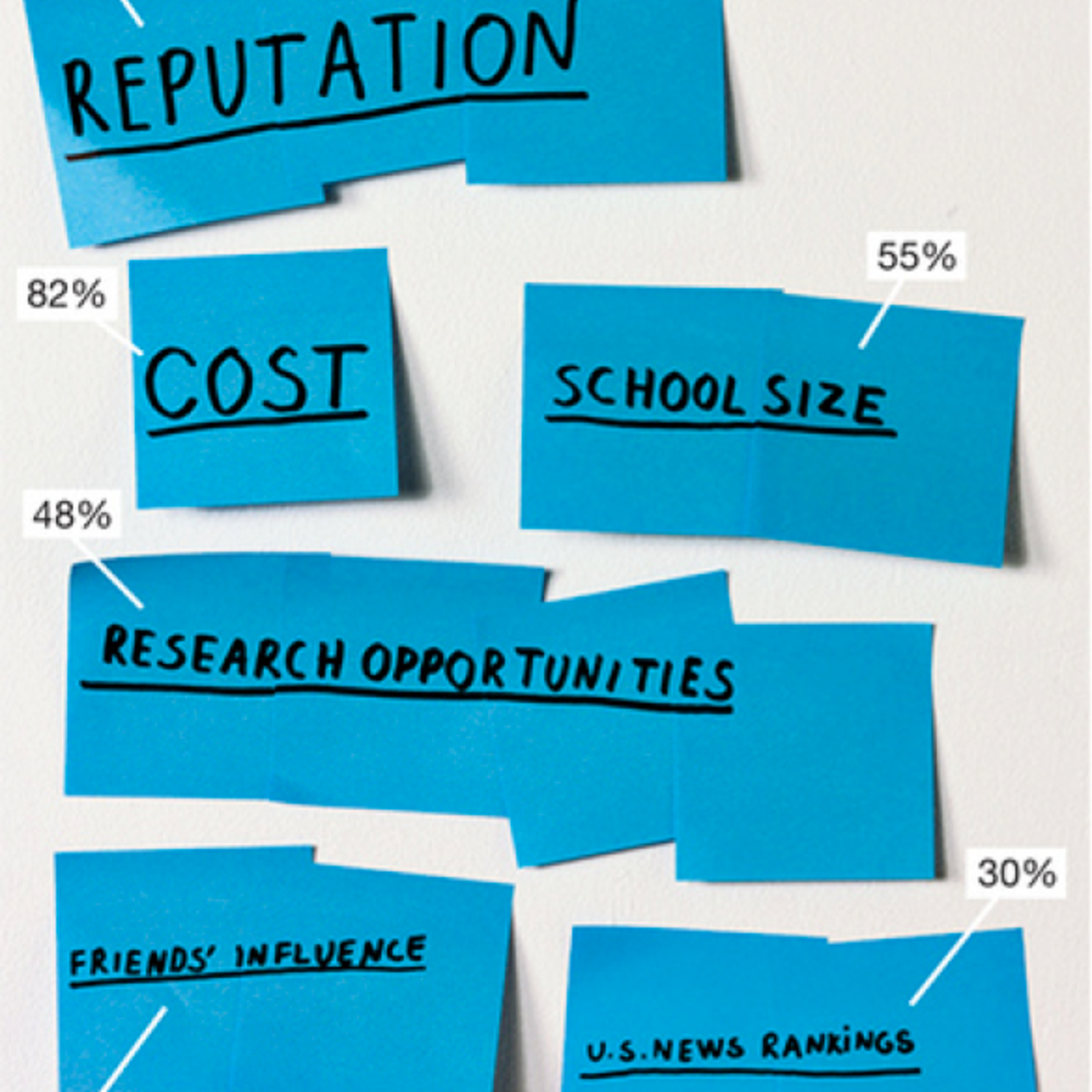 Episode 3 - Money Matters (Comparing Financial Aid Award Letters) with guest, Jason Hamilton of FinAide.com episode artwork