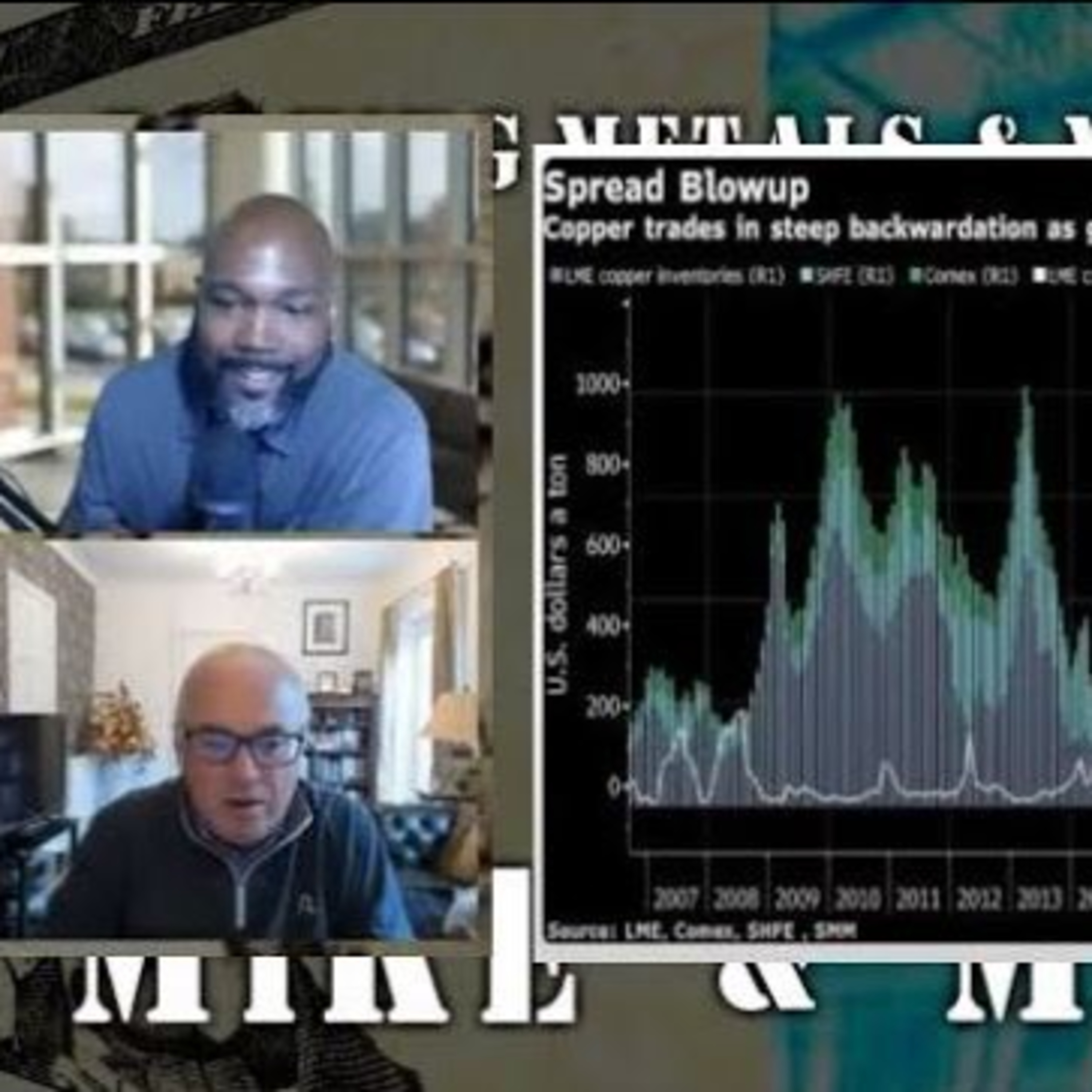 Copper Squeeze Resembles What's Coming In Gold and Silver Futures! | The Mike & Mario Show episode artwork