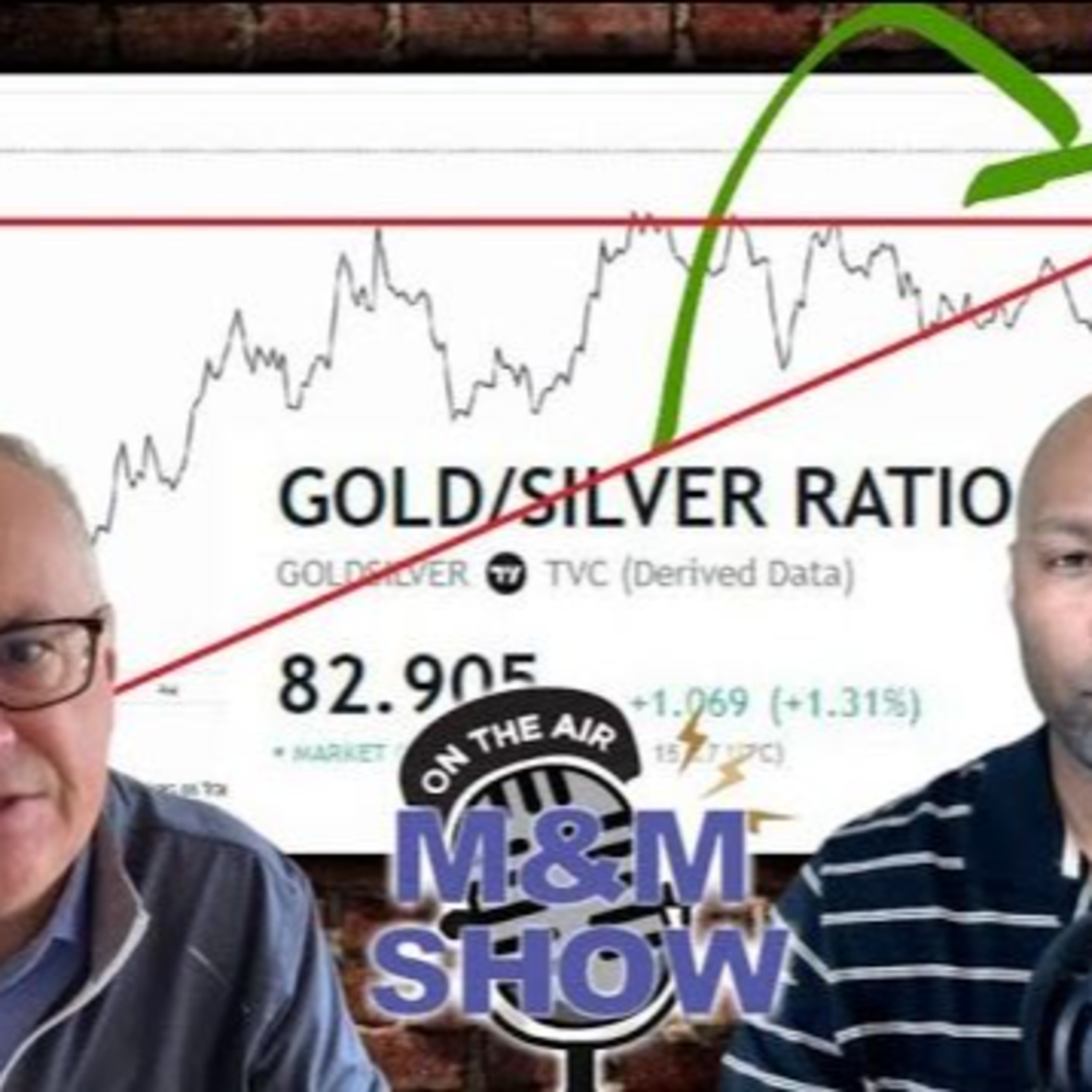 Silver Breakout or Breakdown? Russia Hints At Ruble Gold Peg & China Lockdown New Update | M&M Show