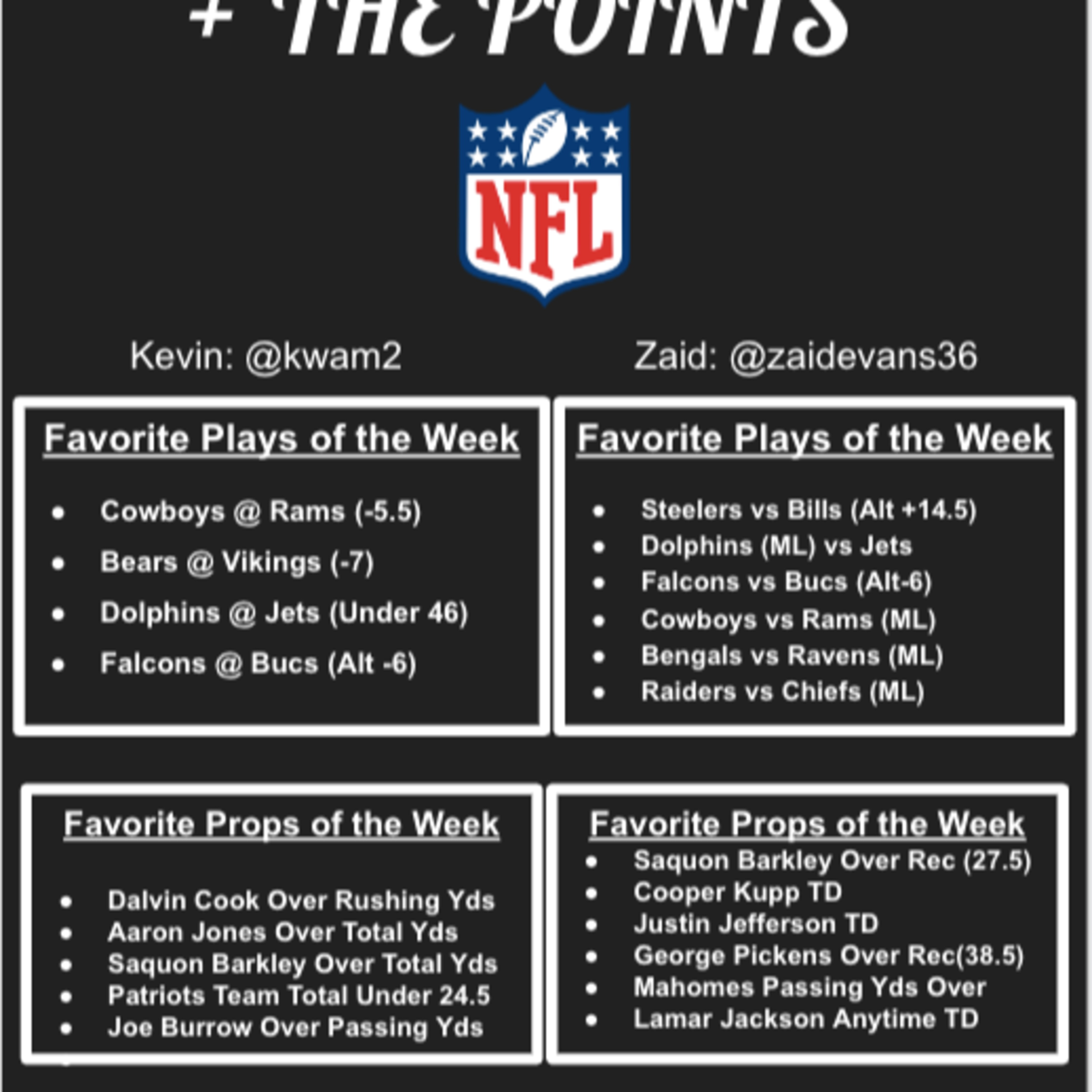 + The Points