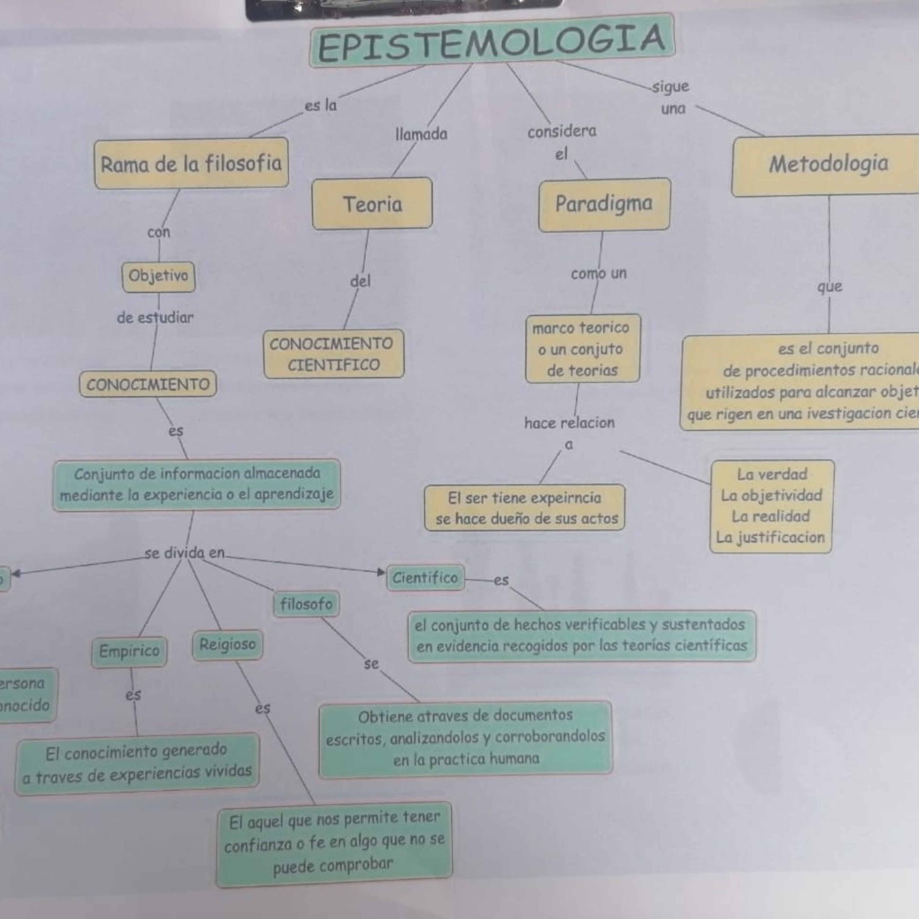 Pedagogía Liberadora.