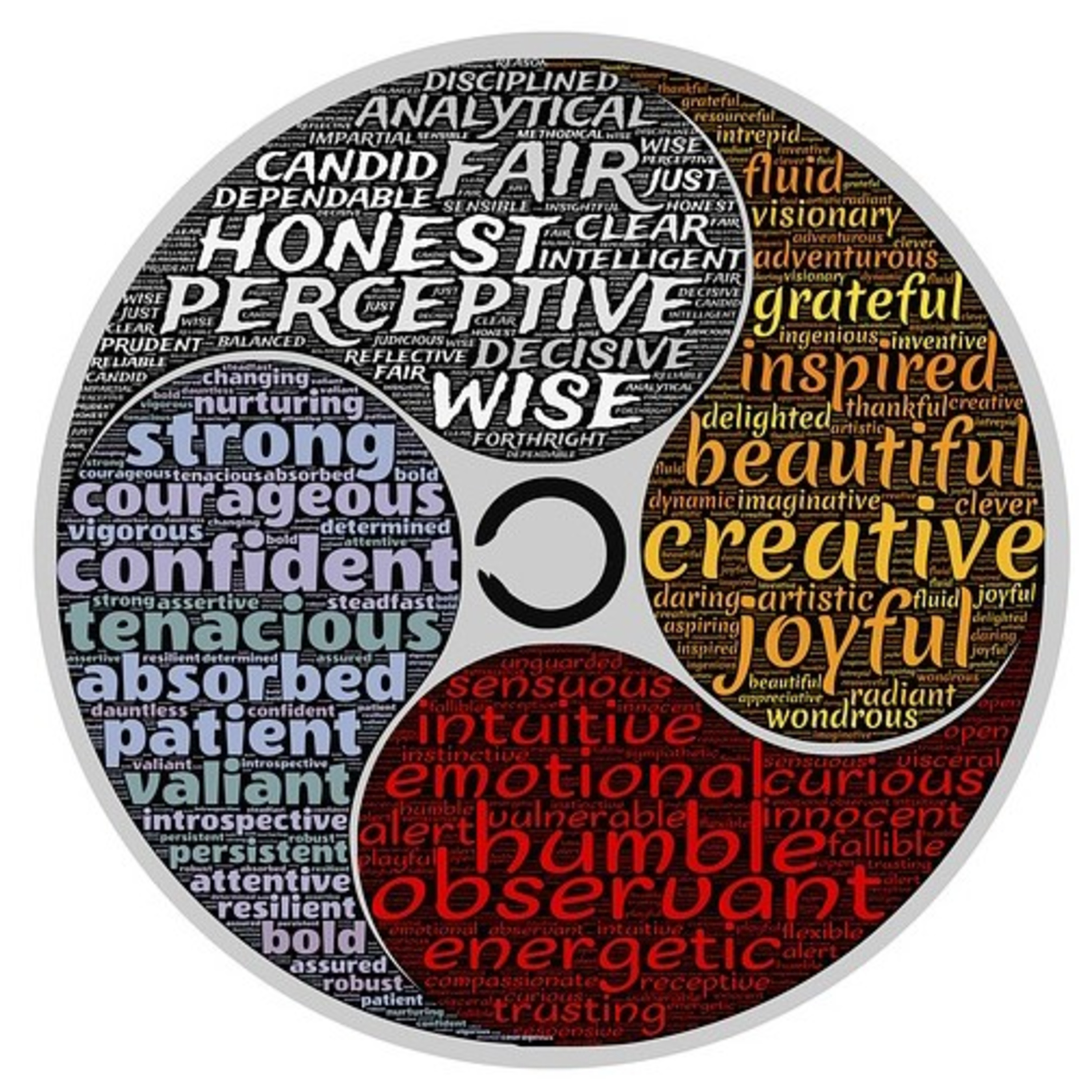Wholistic Empowerment