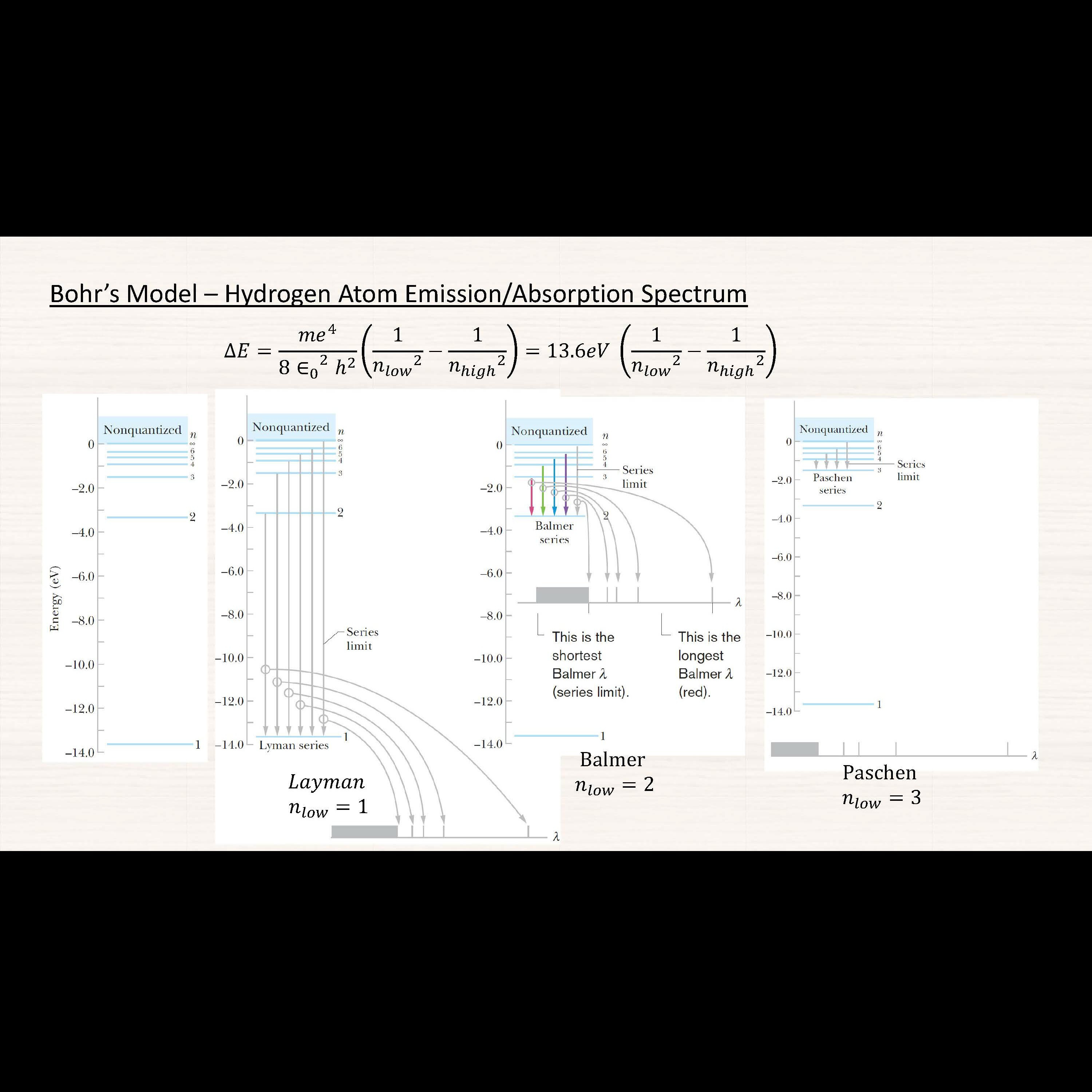 17-Modern Physics: [02-Concepts] Absorption And Emission Spectra - Hydrogen Atom