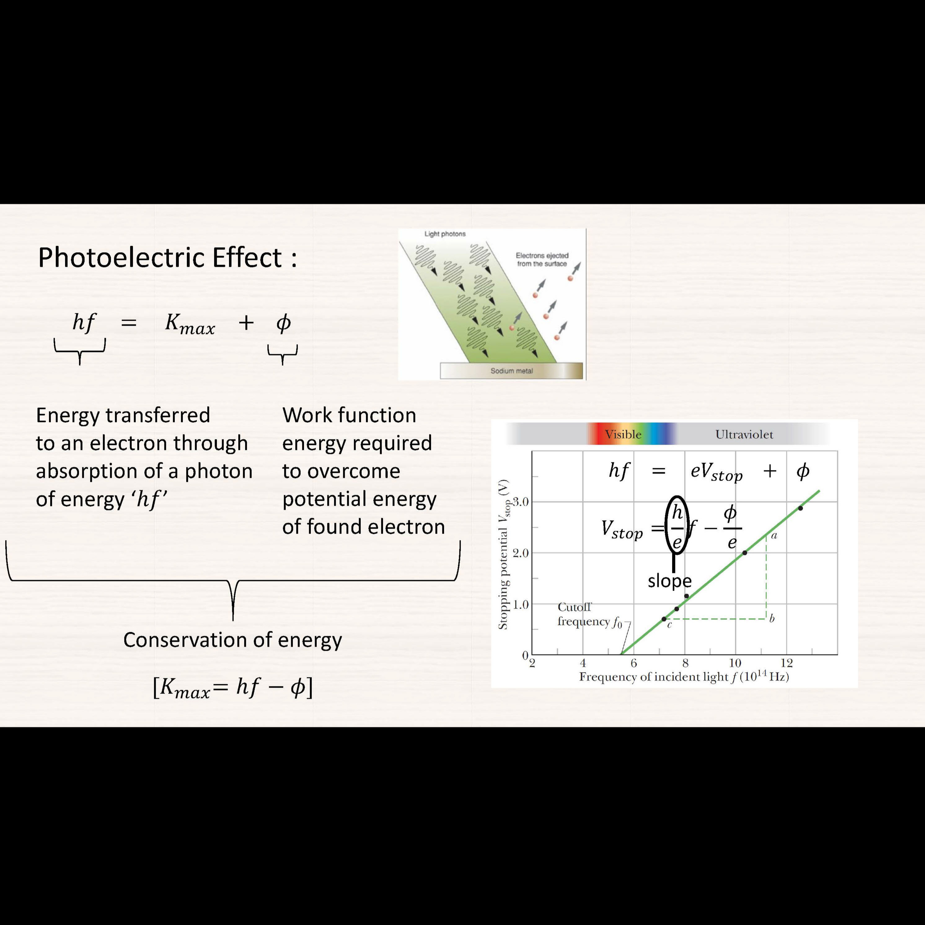 17-Modern Physics: [03-Concepts] Photoelectric Effect