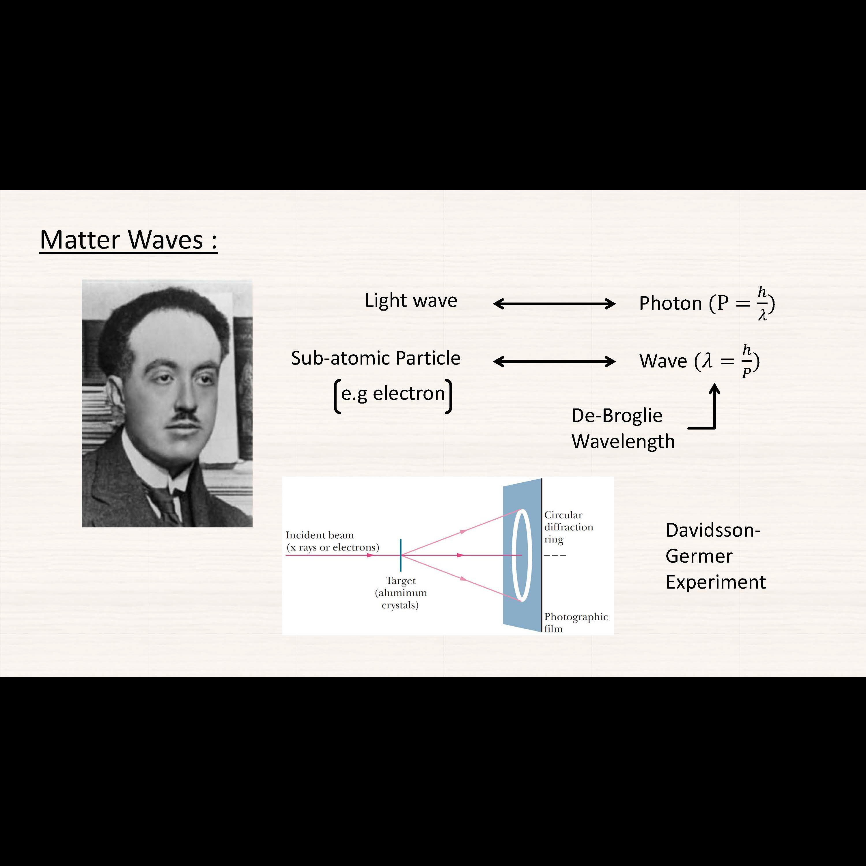 17-Modern Physics: [05-Concepts] deBroglie Wavelength episode artwork