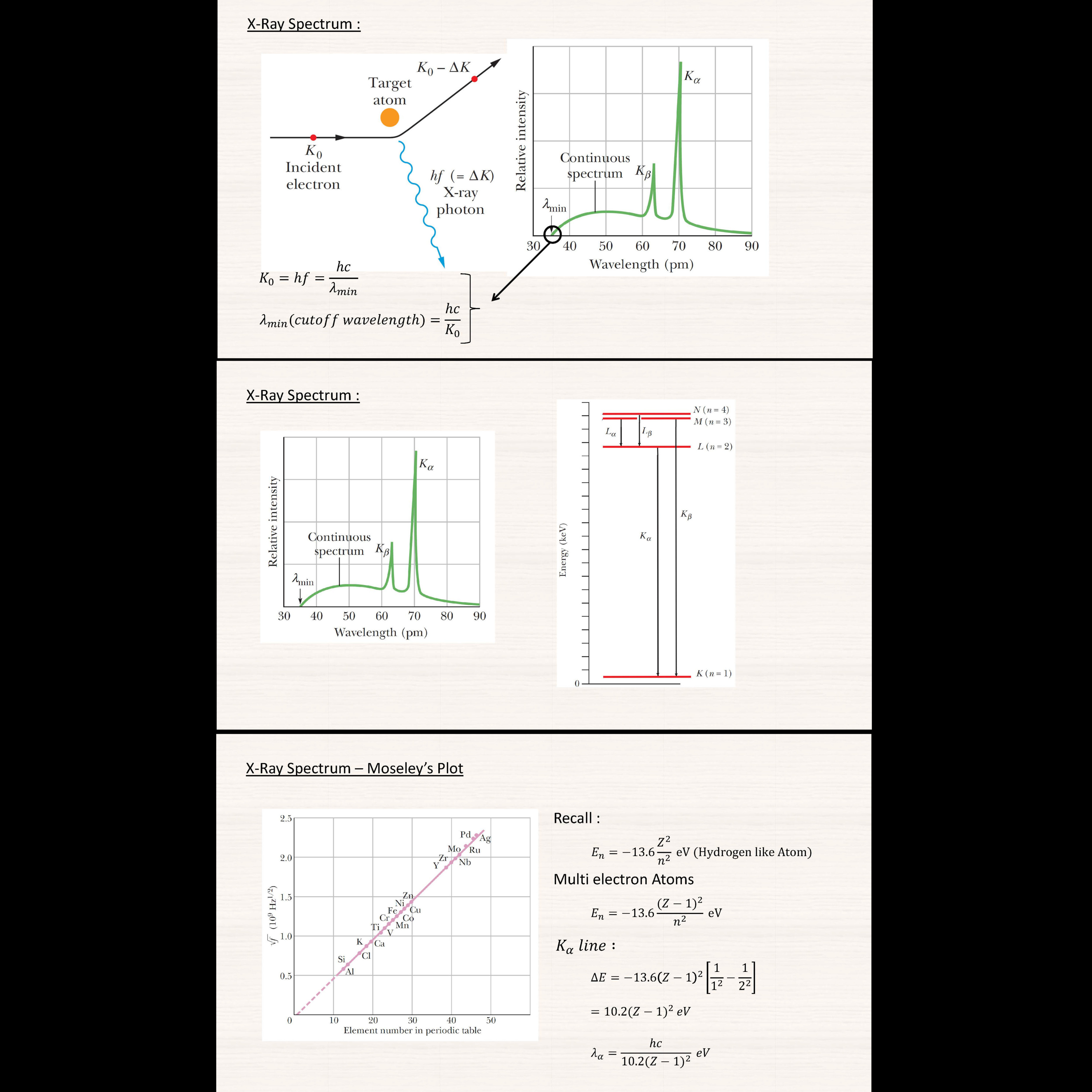 17-Modern Physics: [04-Concepts] X-rays episode artwork