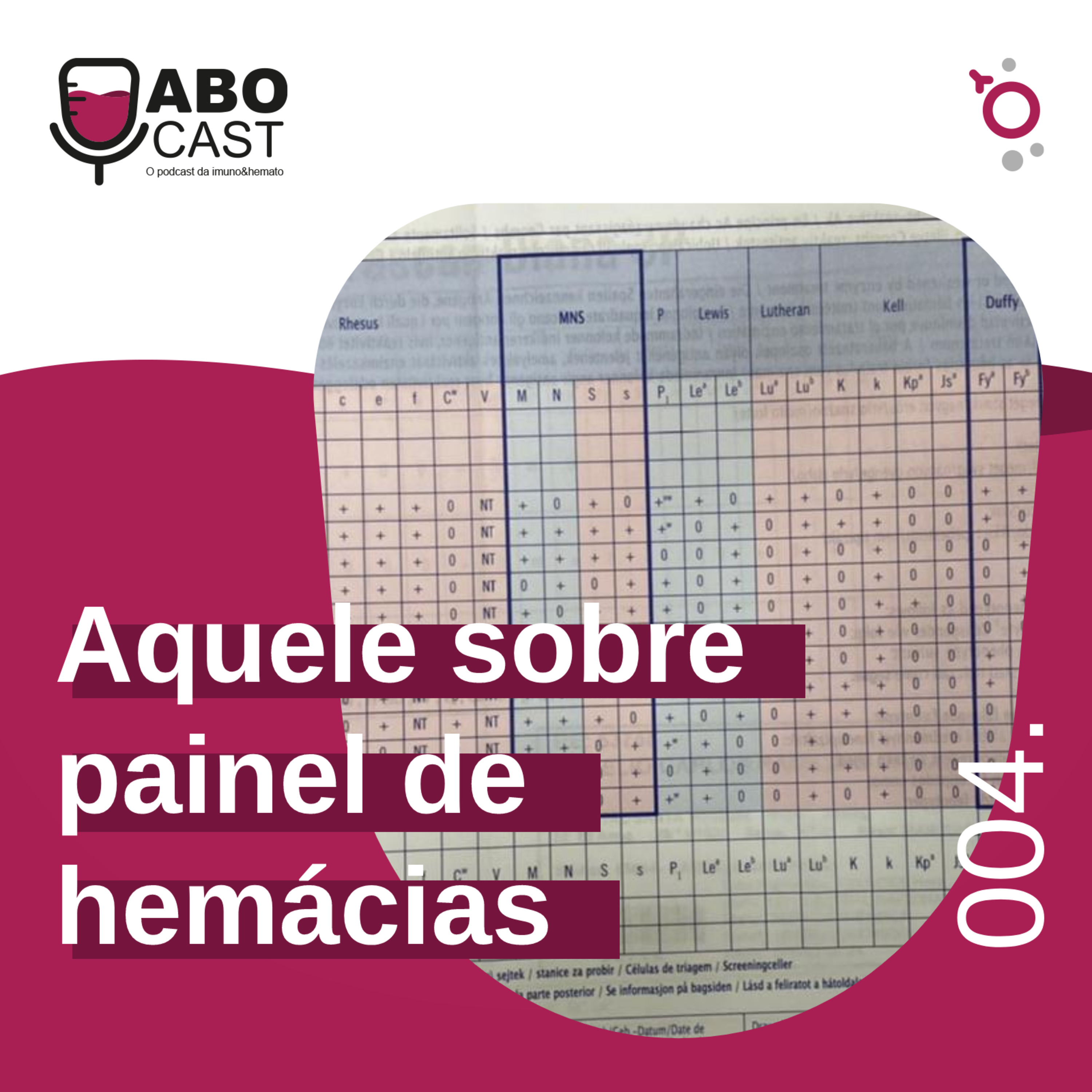ABOcast
