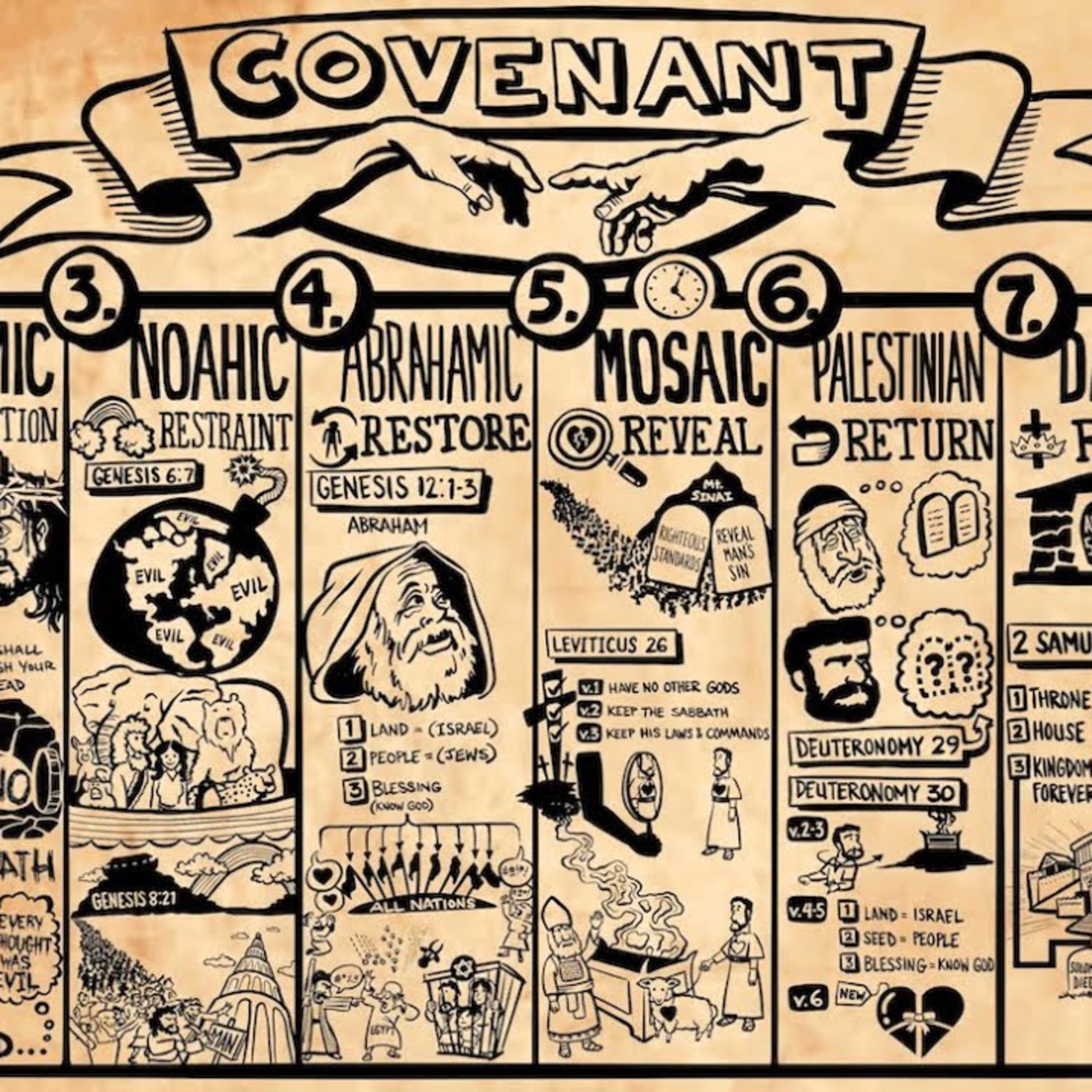 The Passing of The Old Covenant (Part 3) episode artwork