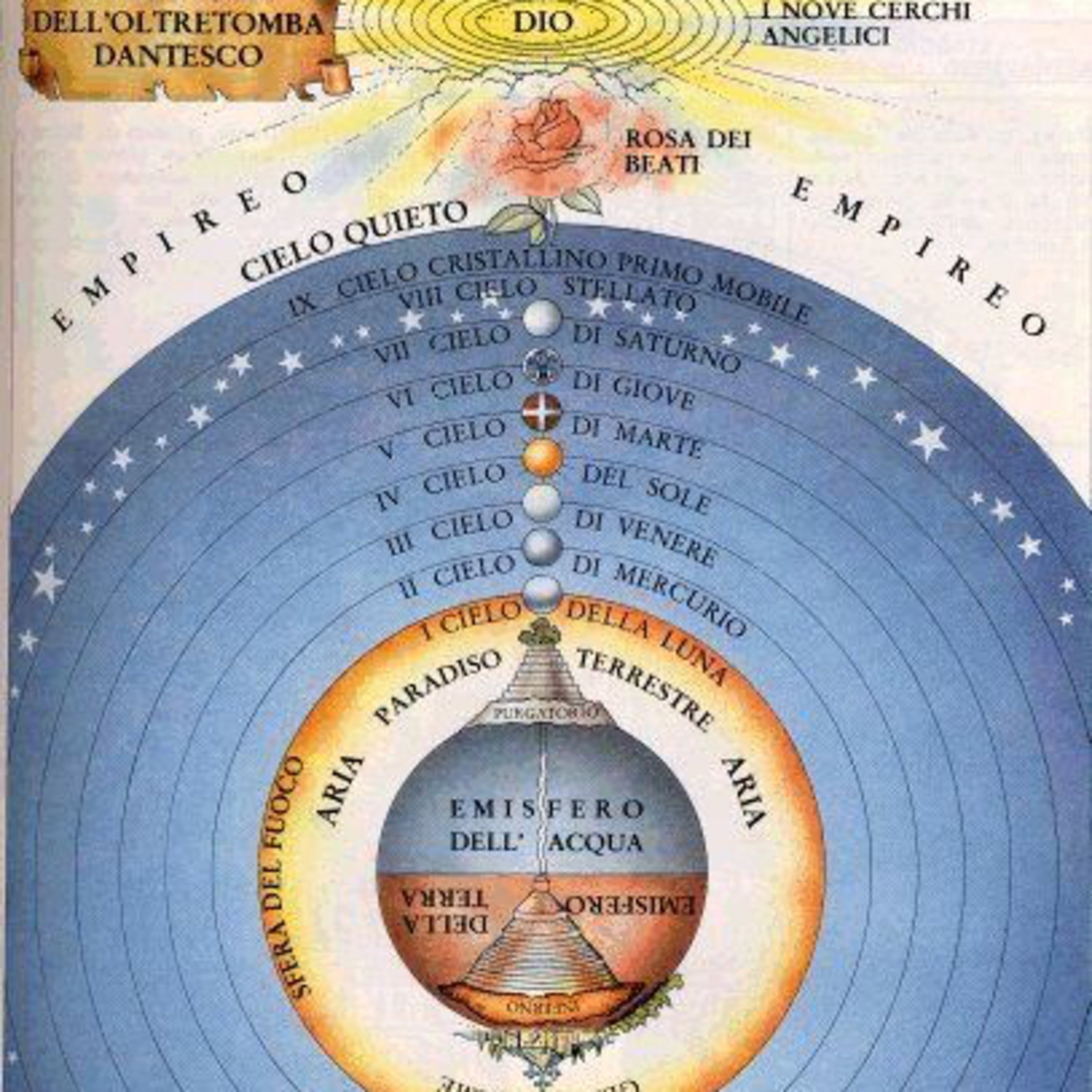 Sottobosco storico letterario