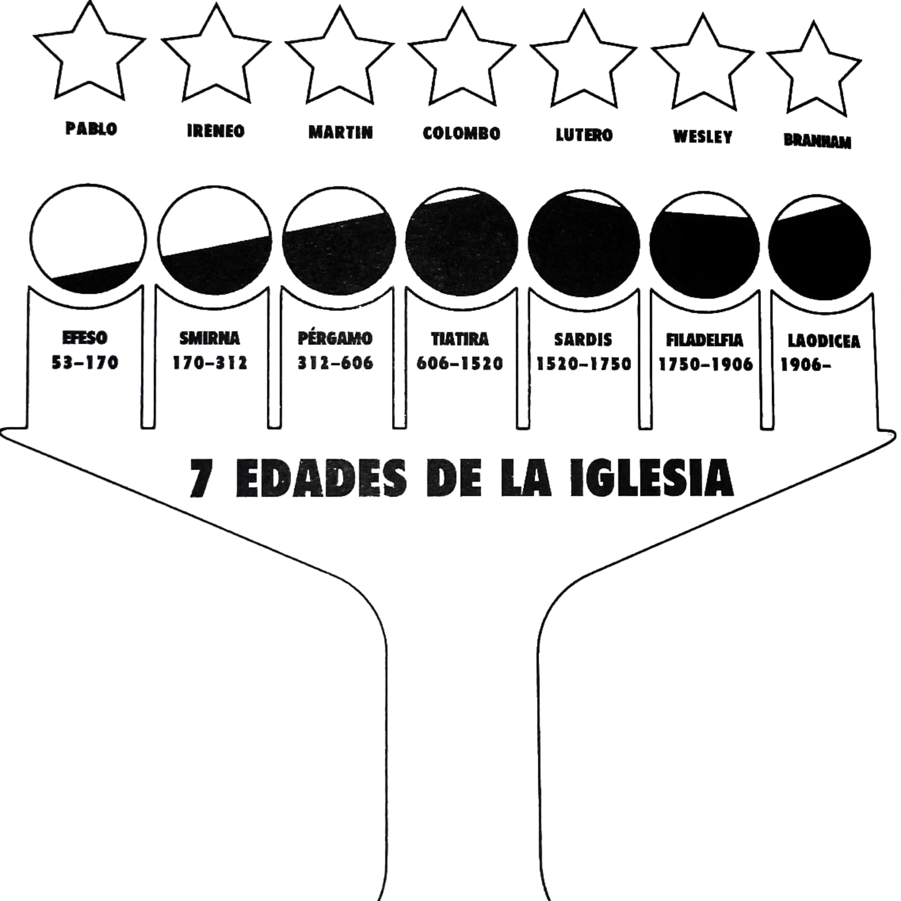 09 La Edad de Laodicea episode artwork
